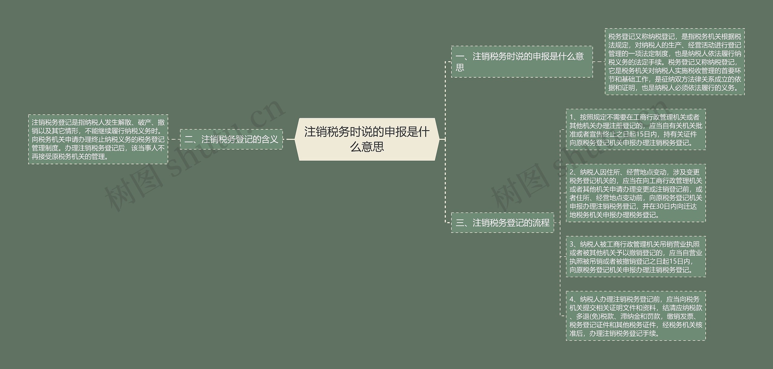 注销税务时说的申报是什么意思