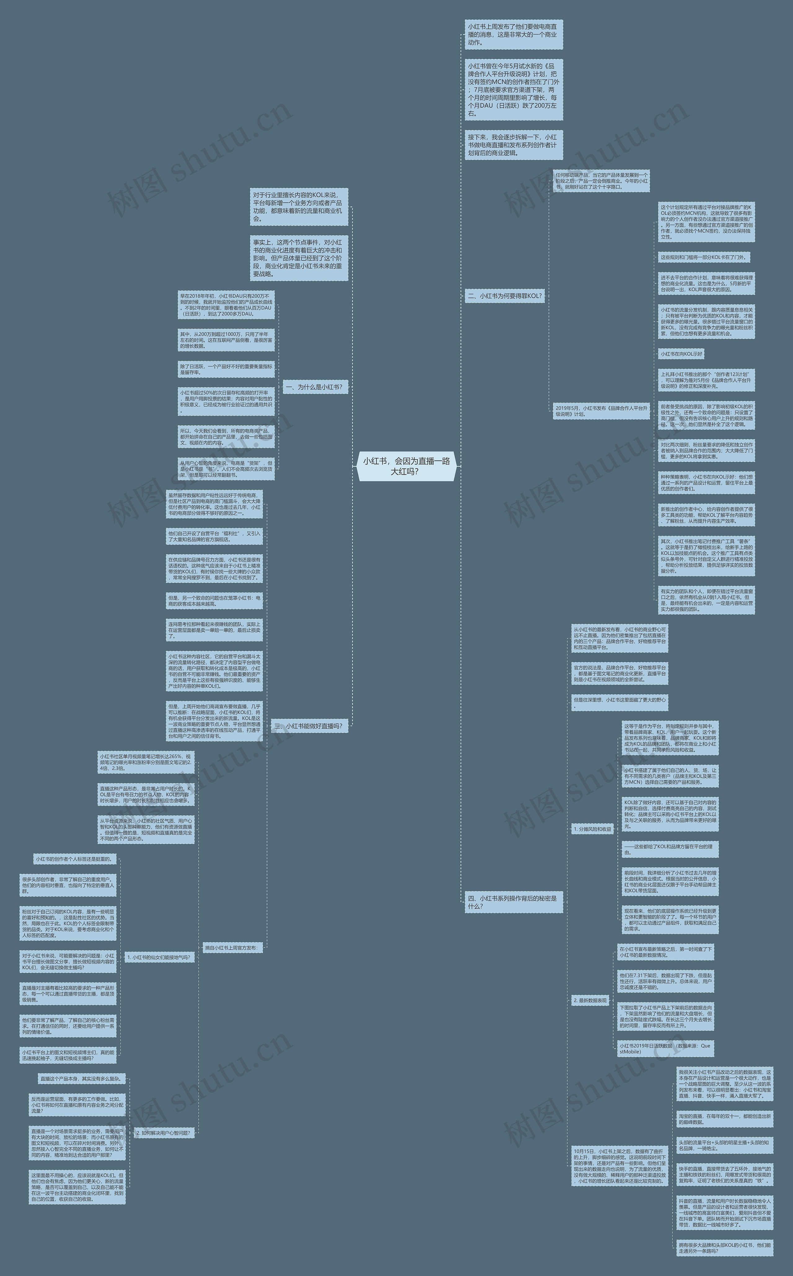 小红书，会因为直播一路大红吗？思维导图