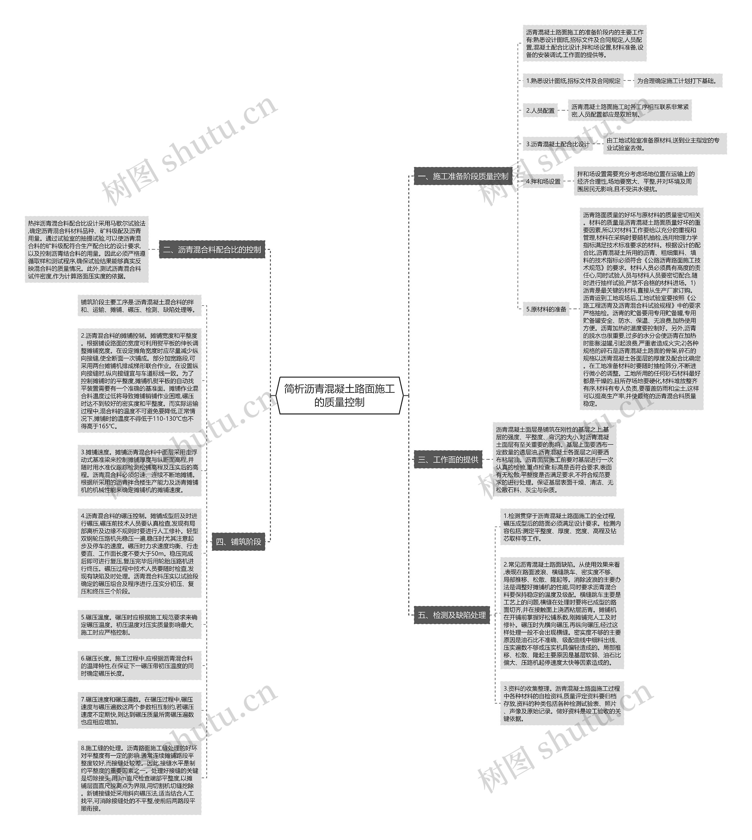 简析沥青混凝土路面施工的质量控制 简析沥青混凝土路面施工的质量控制
