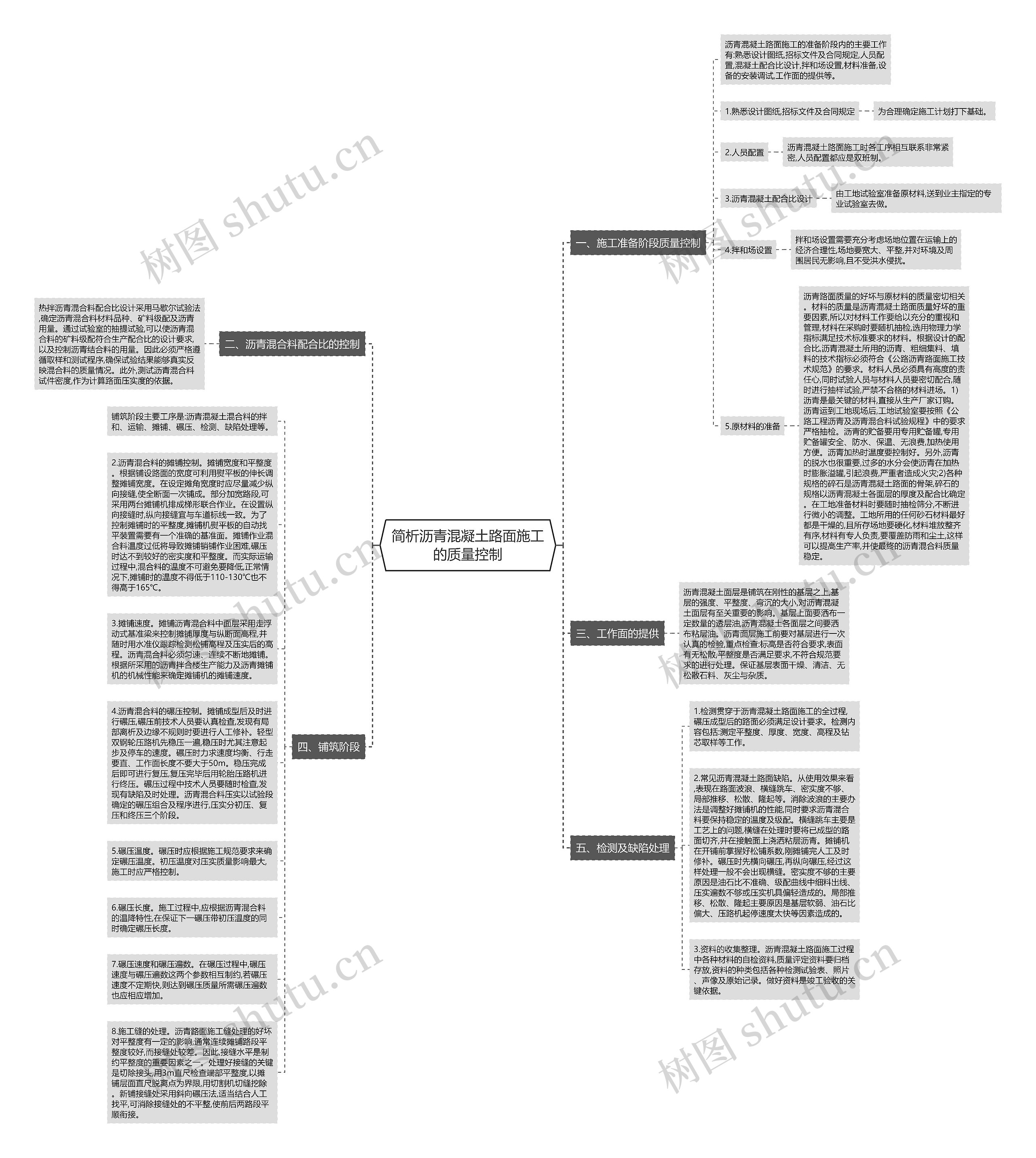 简析沥青混凝土路面施工的质量控制思维导图