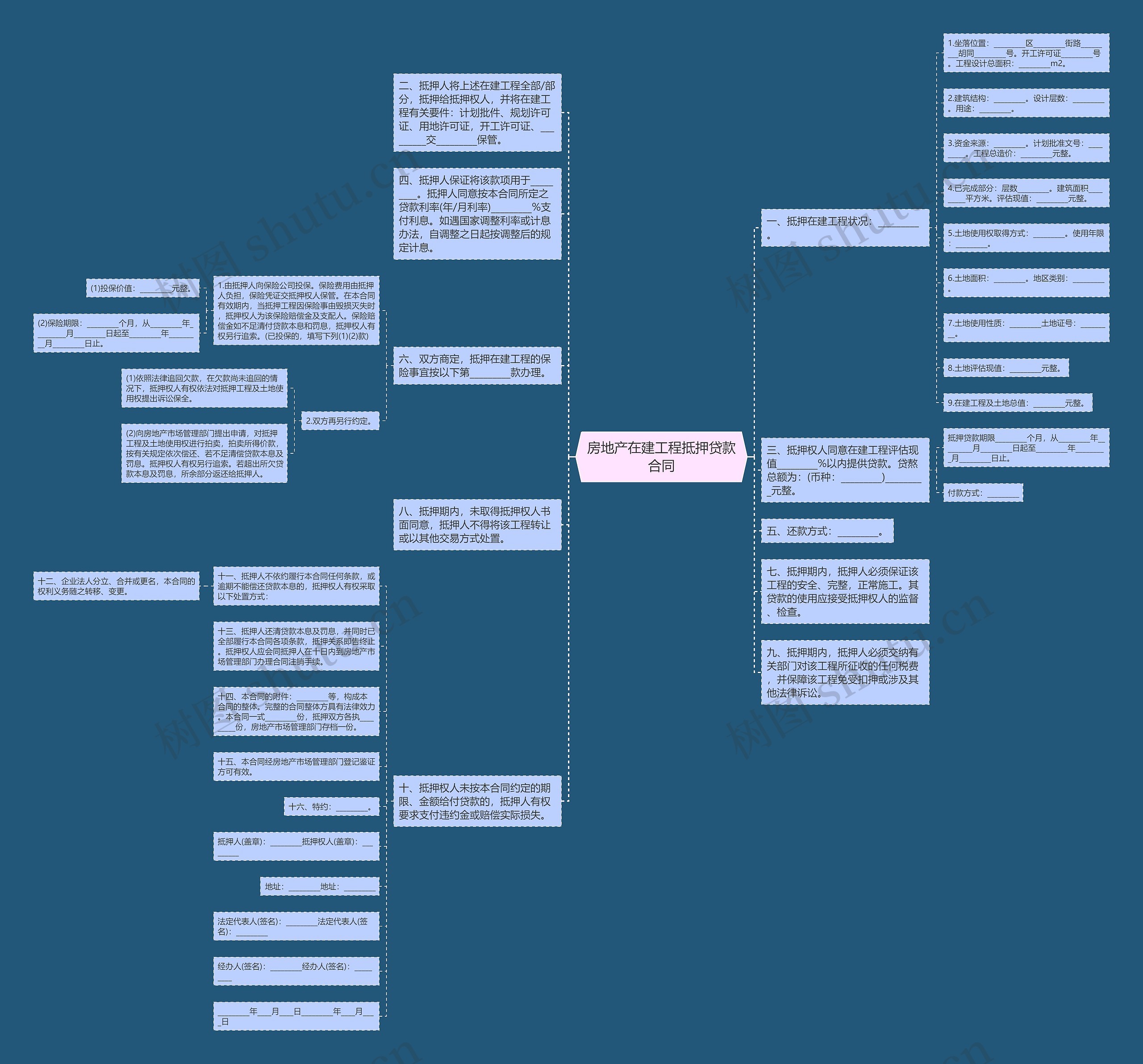 房地产在建工程抵押贷款合同思维导图