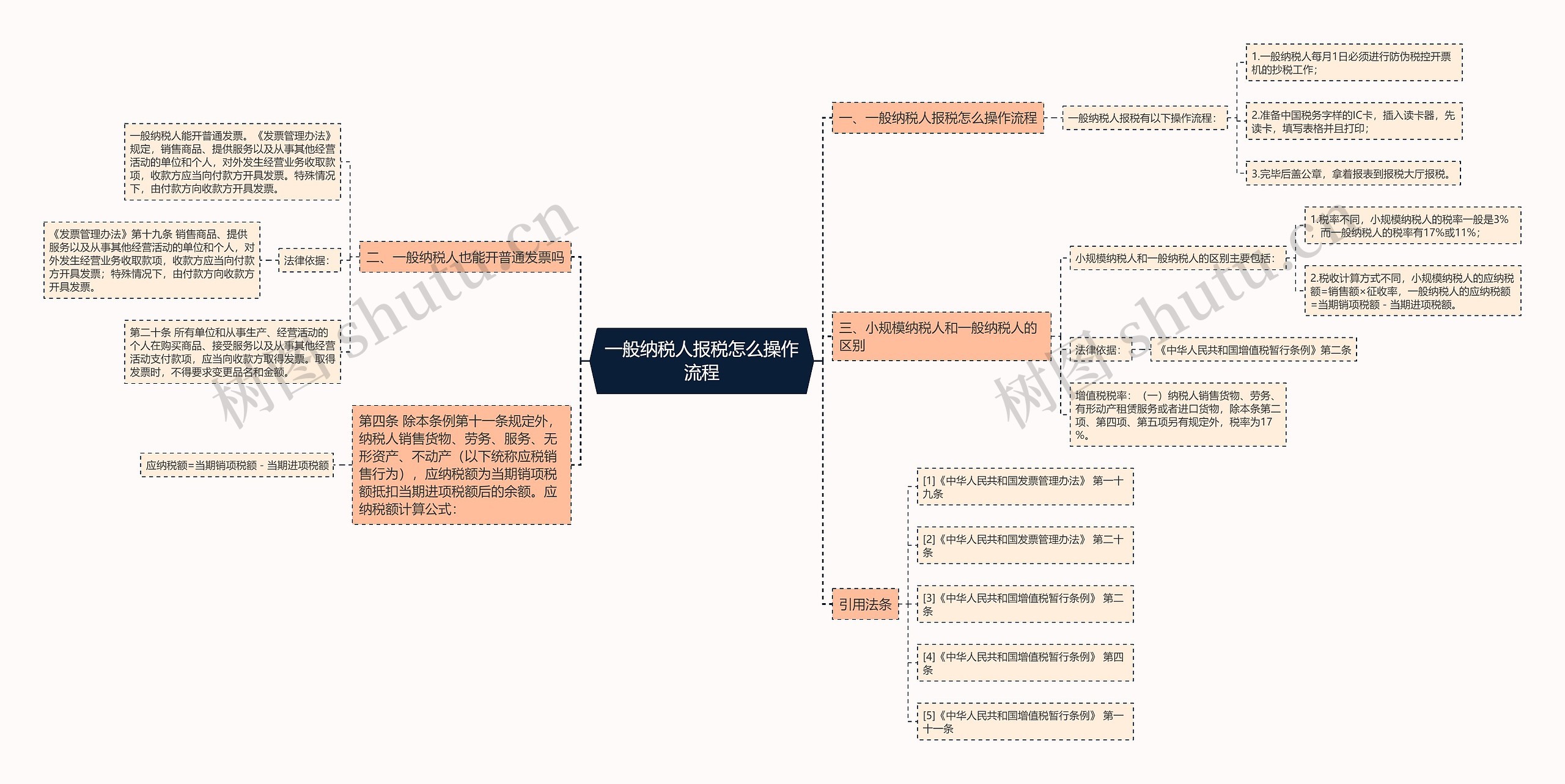 一般纳税人报税怎么操作流程