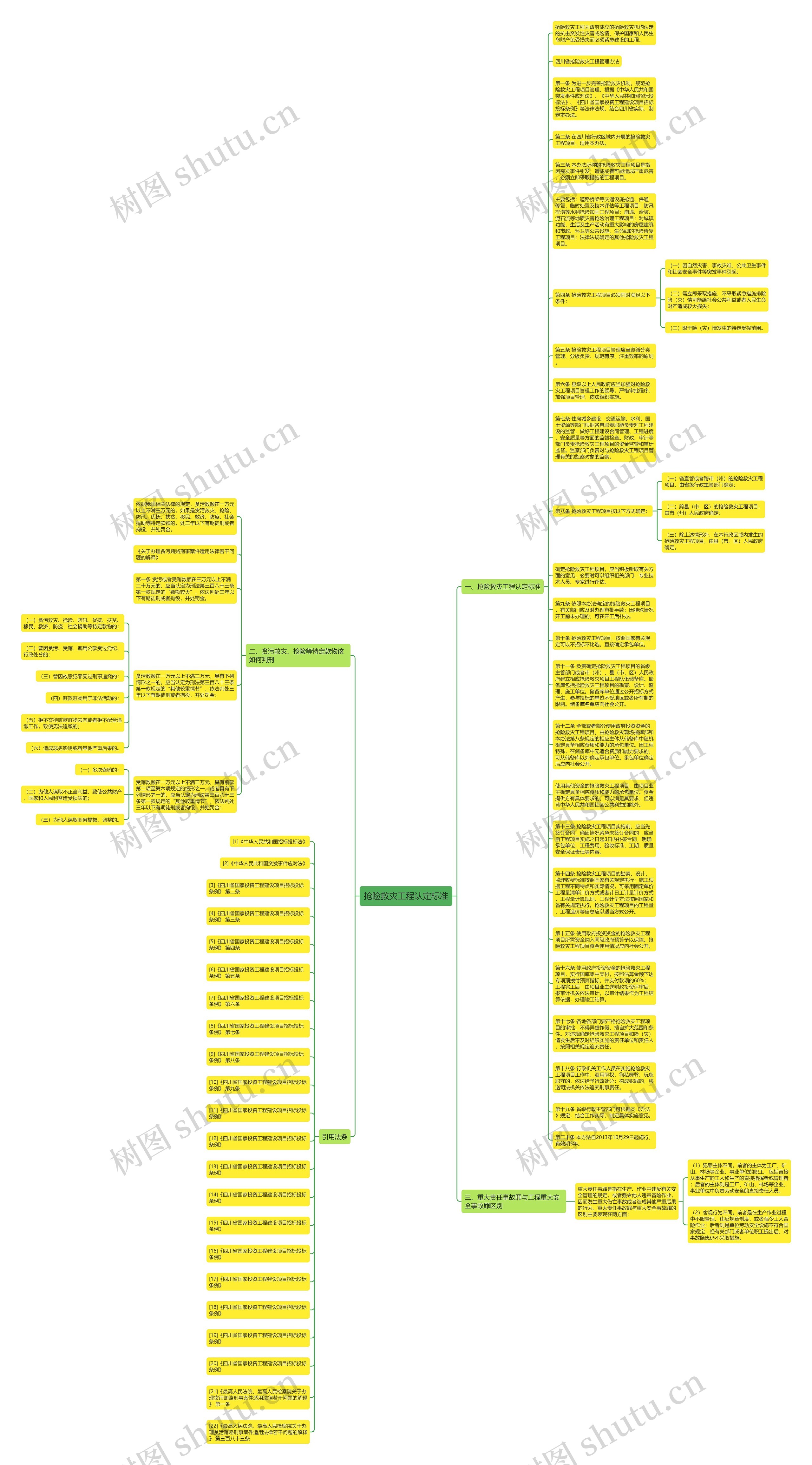 抢险救灾工程认定标准思维导图