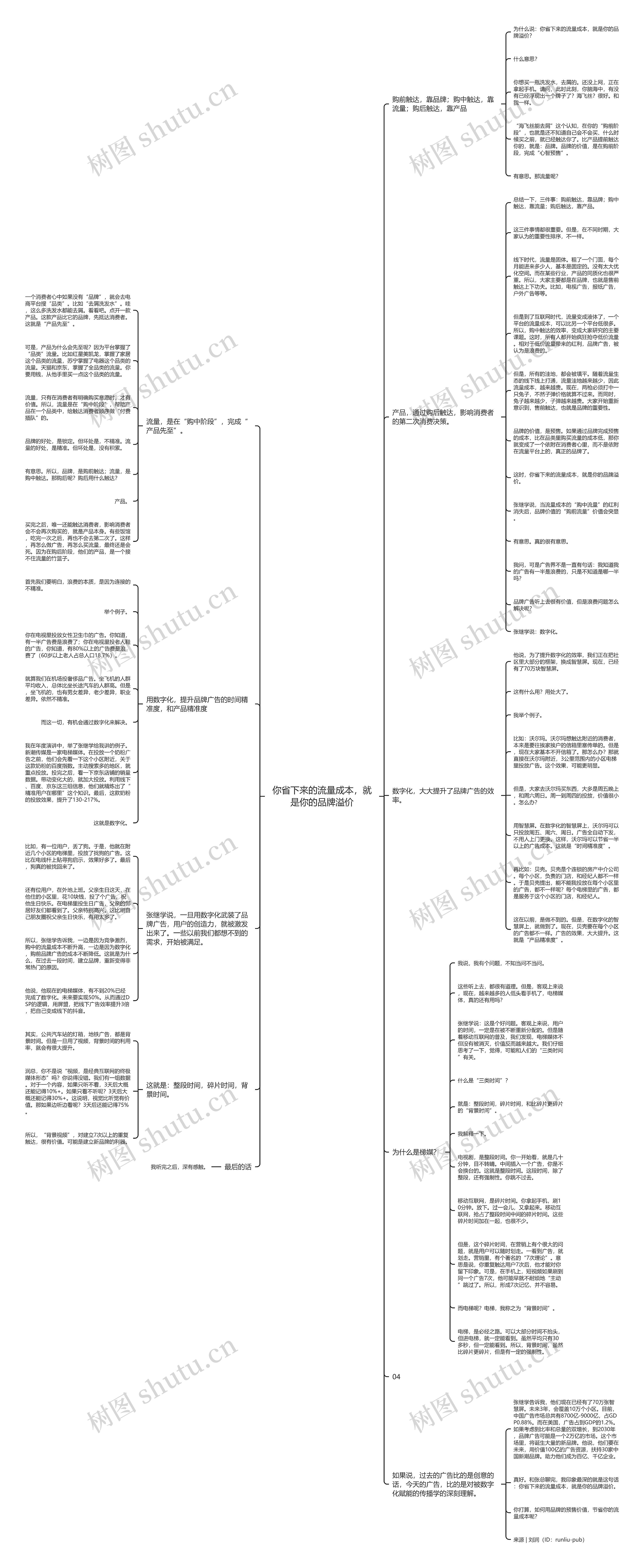 你省下来的流量成本，就是你的品牌溢价思维导图