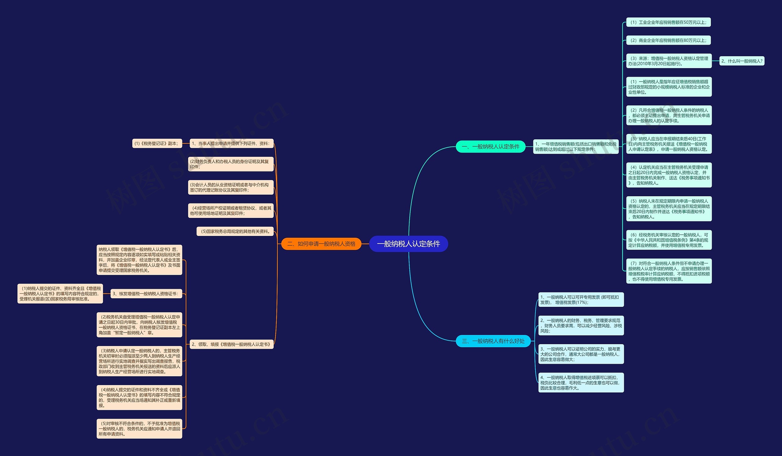 一般纳税人认定条件思维导图