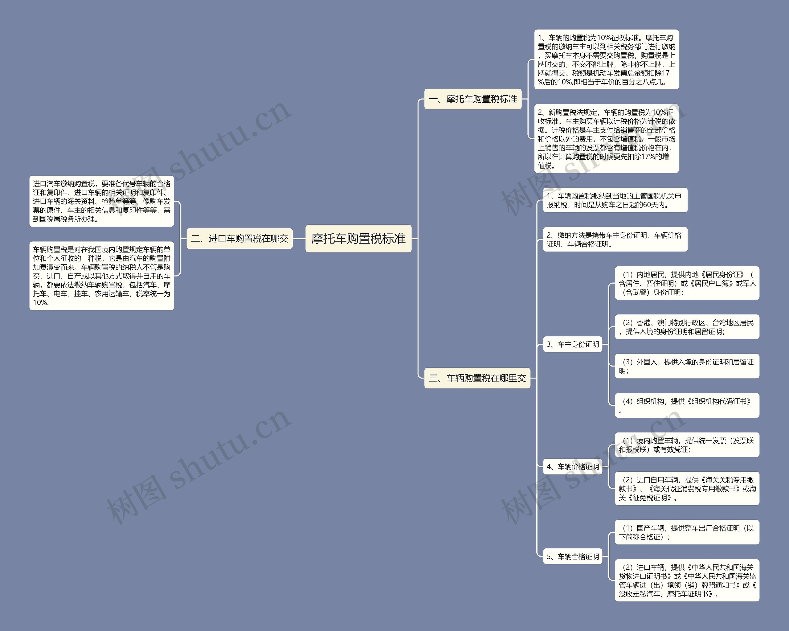 摩托车购置税标准思维导图