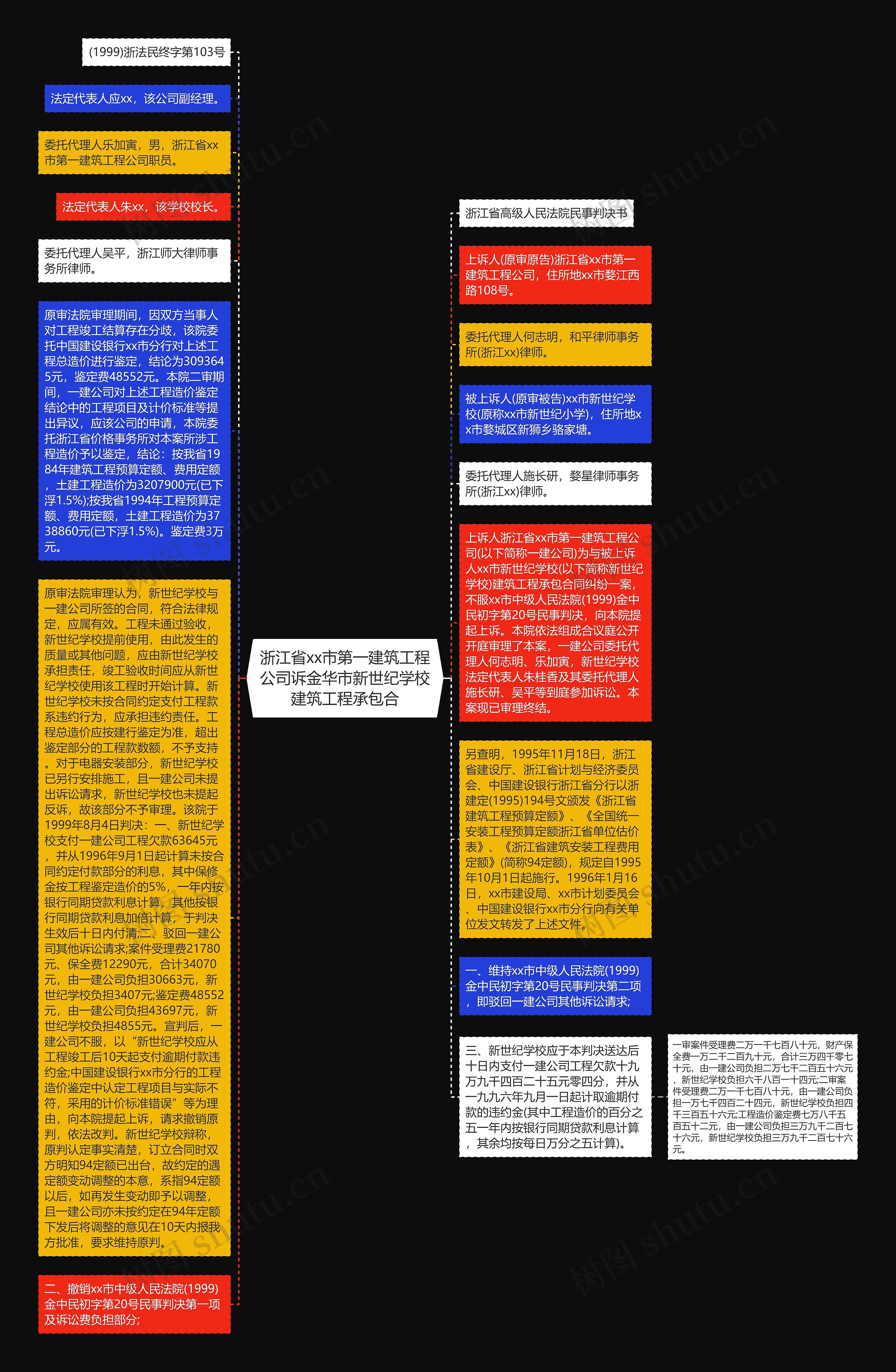 浙江省xx市第一建筑工程公司诉金华市新世纪学校建筑工程承包合