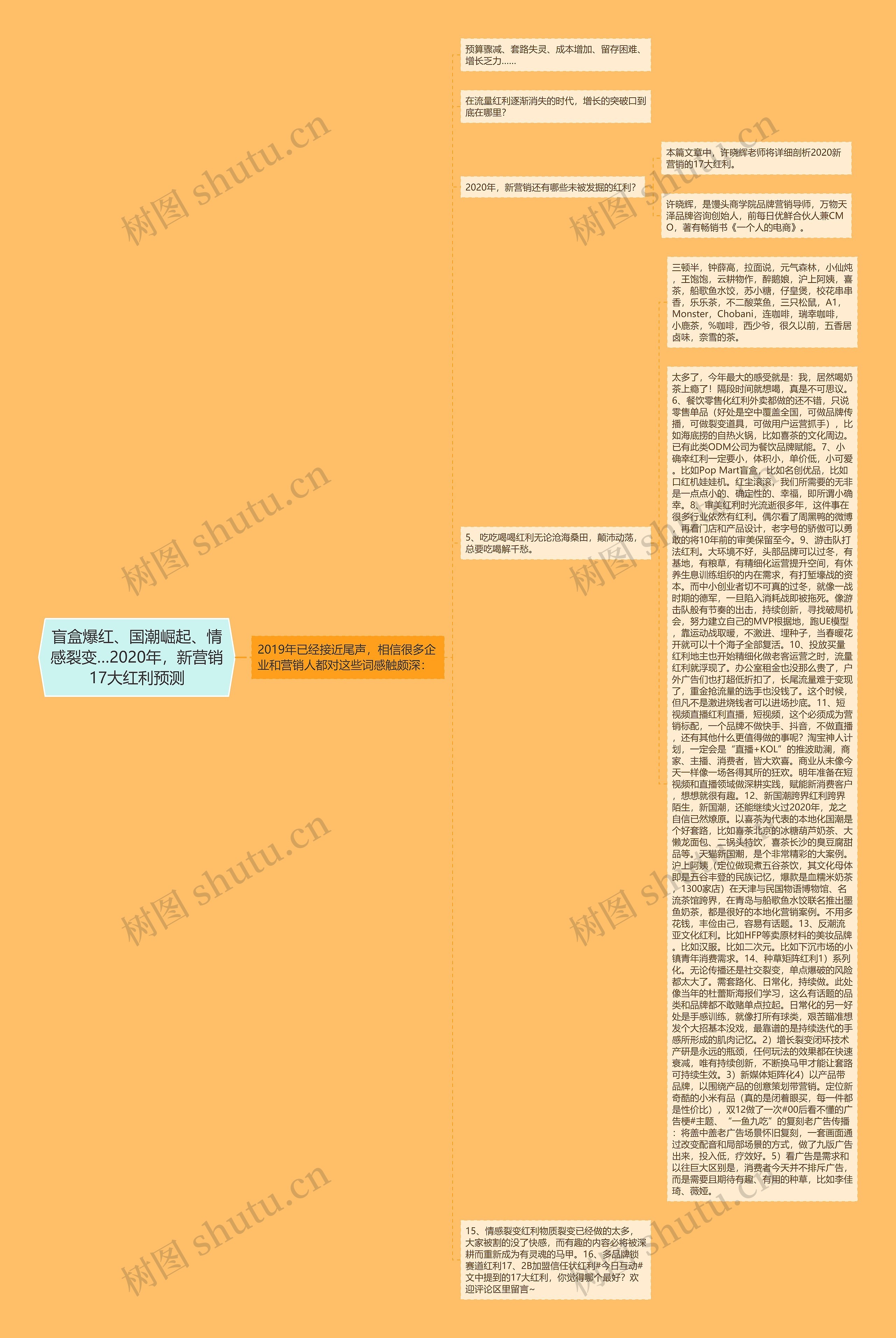 盲盒爆红、国潮崛起、情感裂变…2020年,新营销17大红利预测 盲盒爆红、国潮崛起、情感裂变…2020年,新营销17大红利预测