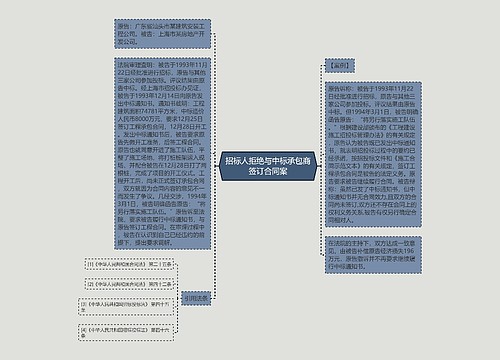 招标人拒绝与中标承包商签订合同案