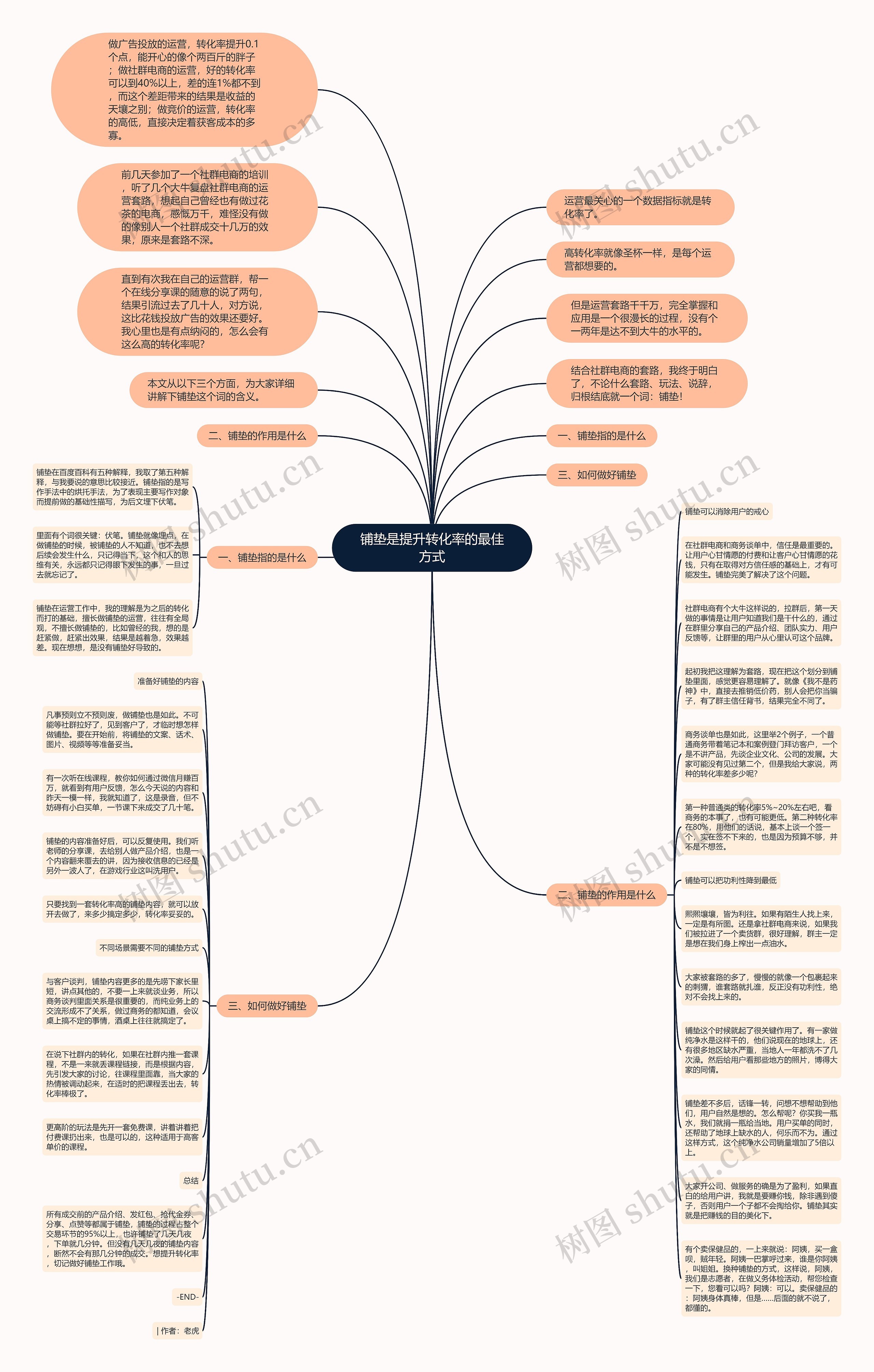 铺垫是提升转化率的最佳方式思维导图