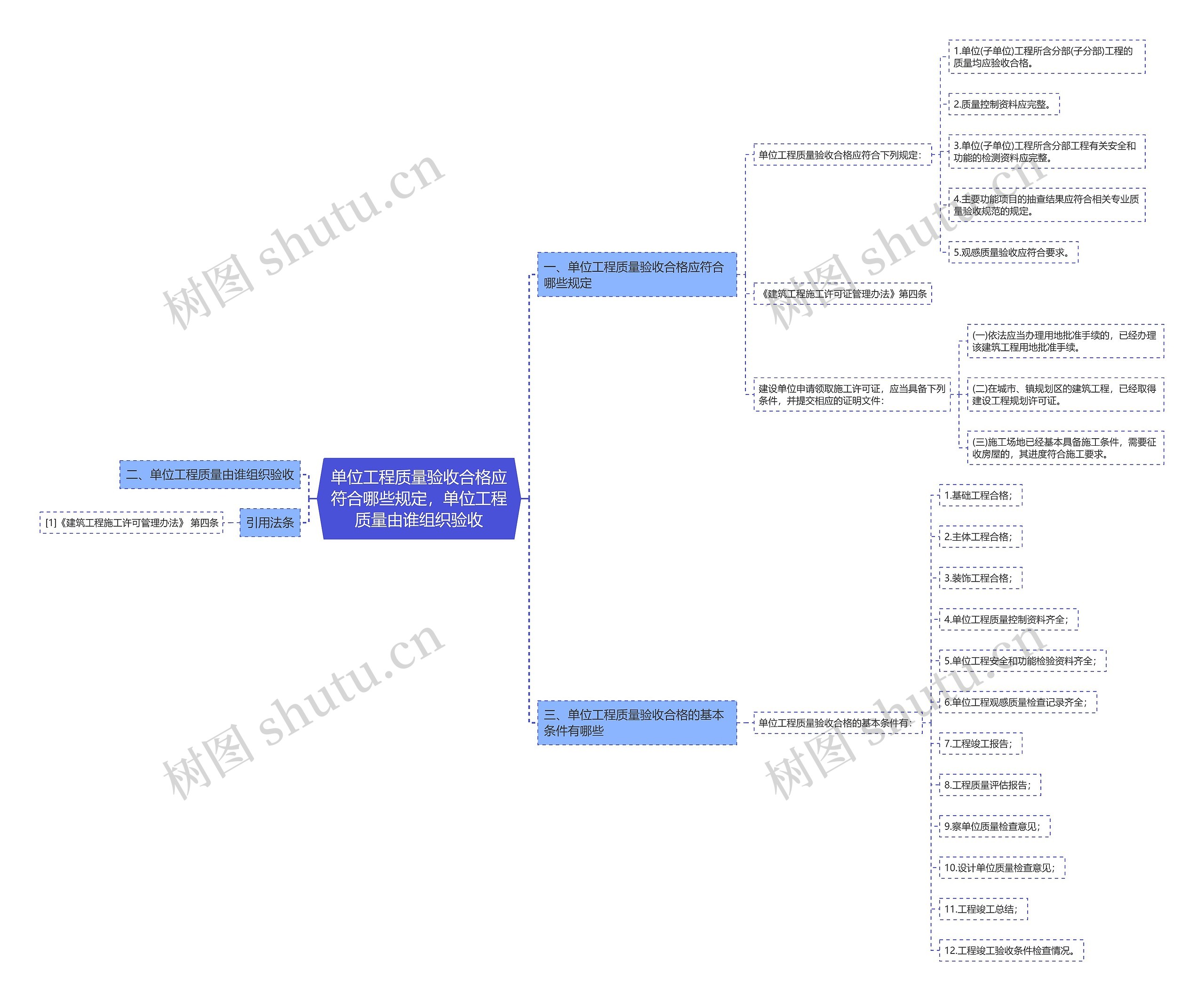 单位工程质量验收合格应符合哪些规定,单位工程质量由谁组织验收 单位工程质量验收合格应符合哪些规定,单位工程质量由谁组织验收