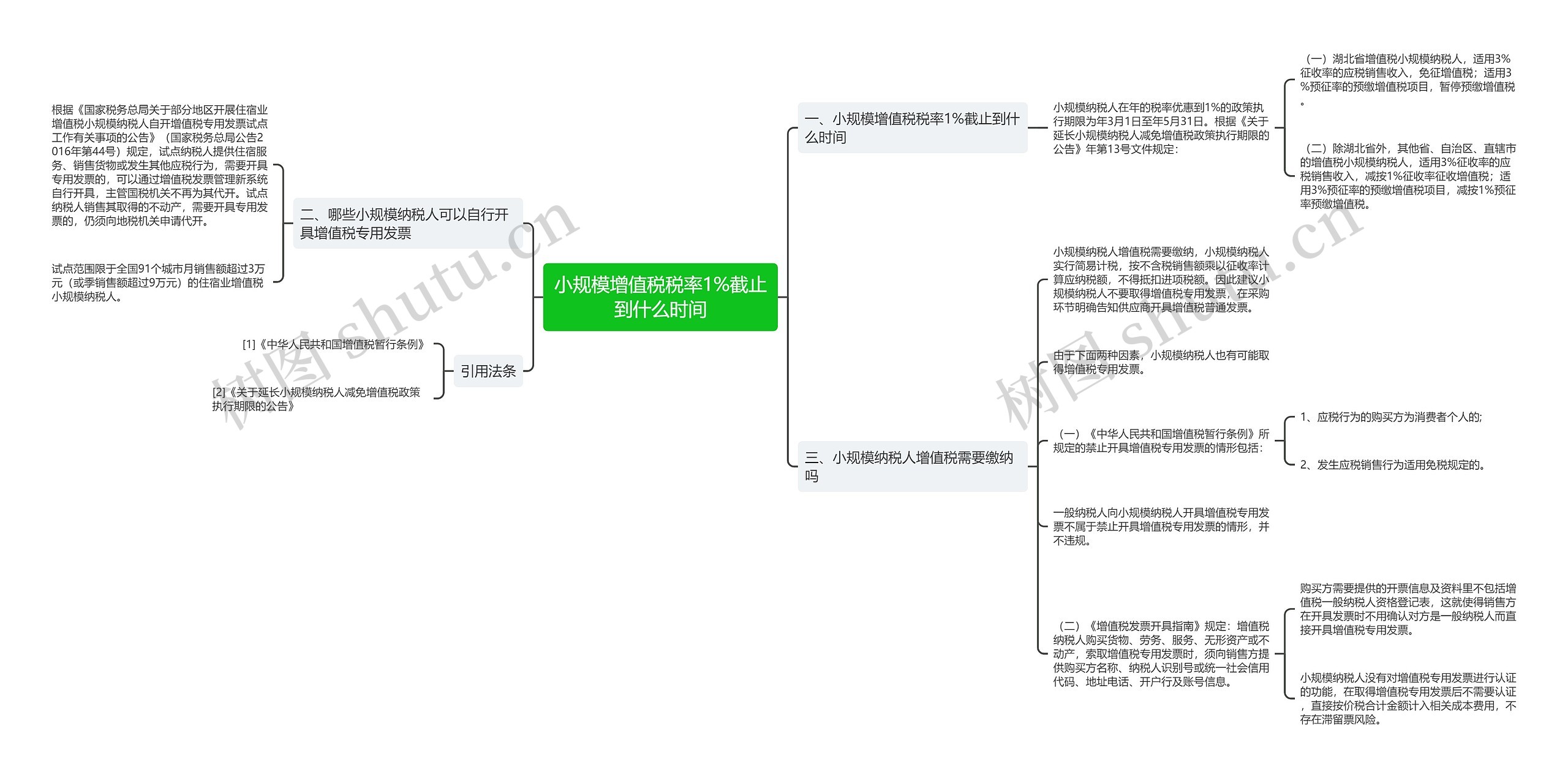 小规模增值税税率1%截止到什么时间思维导图