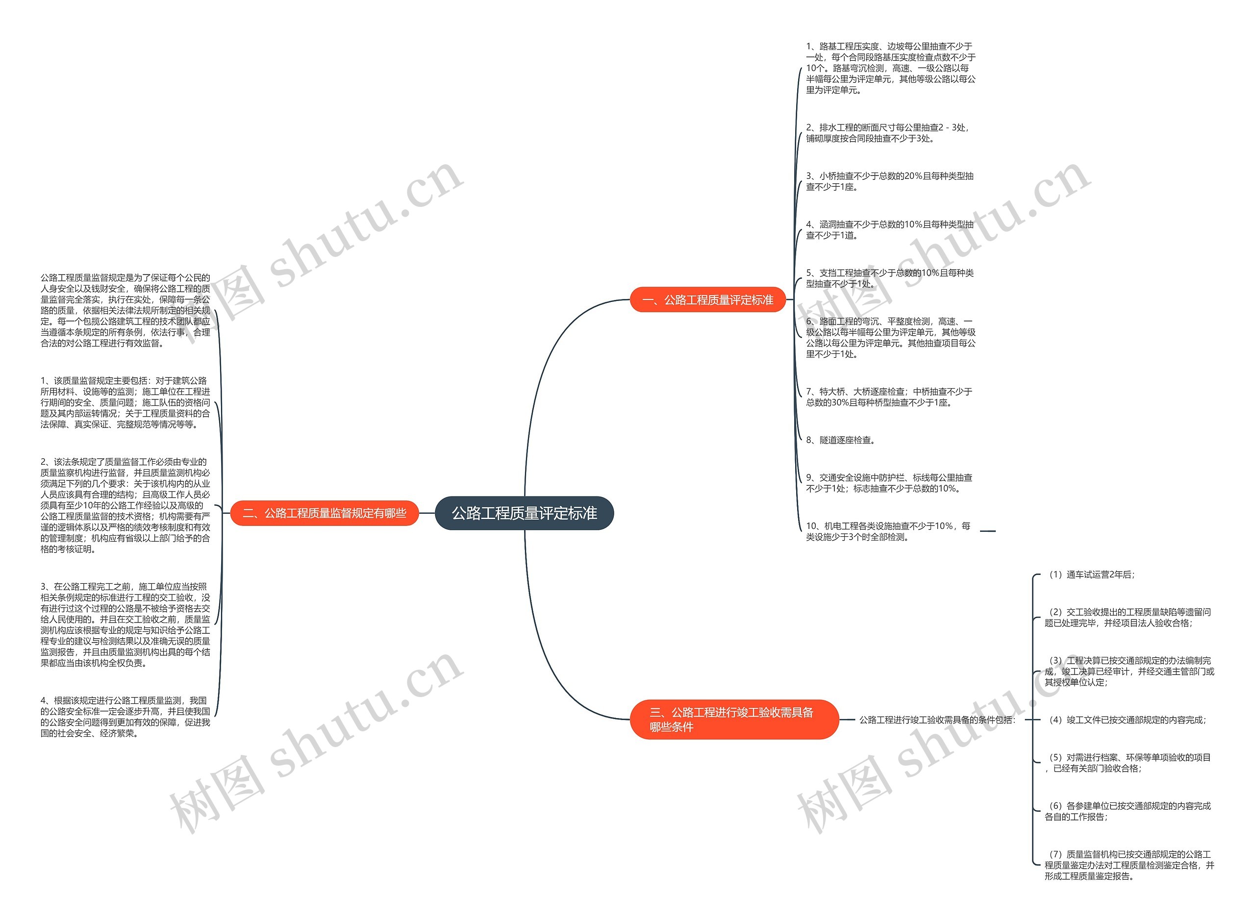 公路工程质量评定标准思维导图
