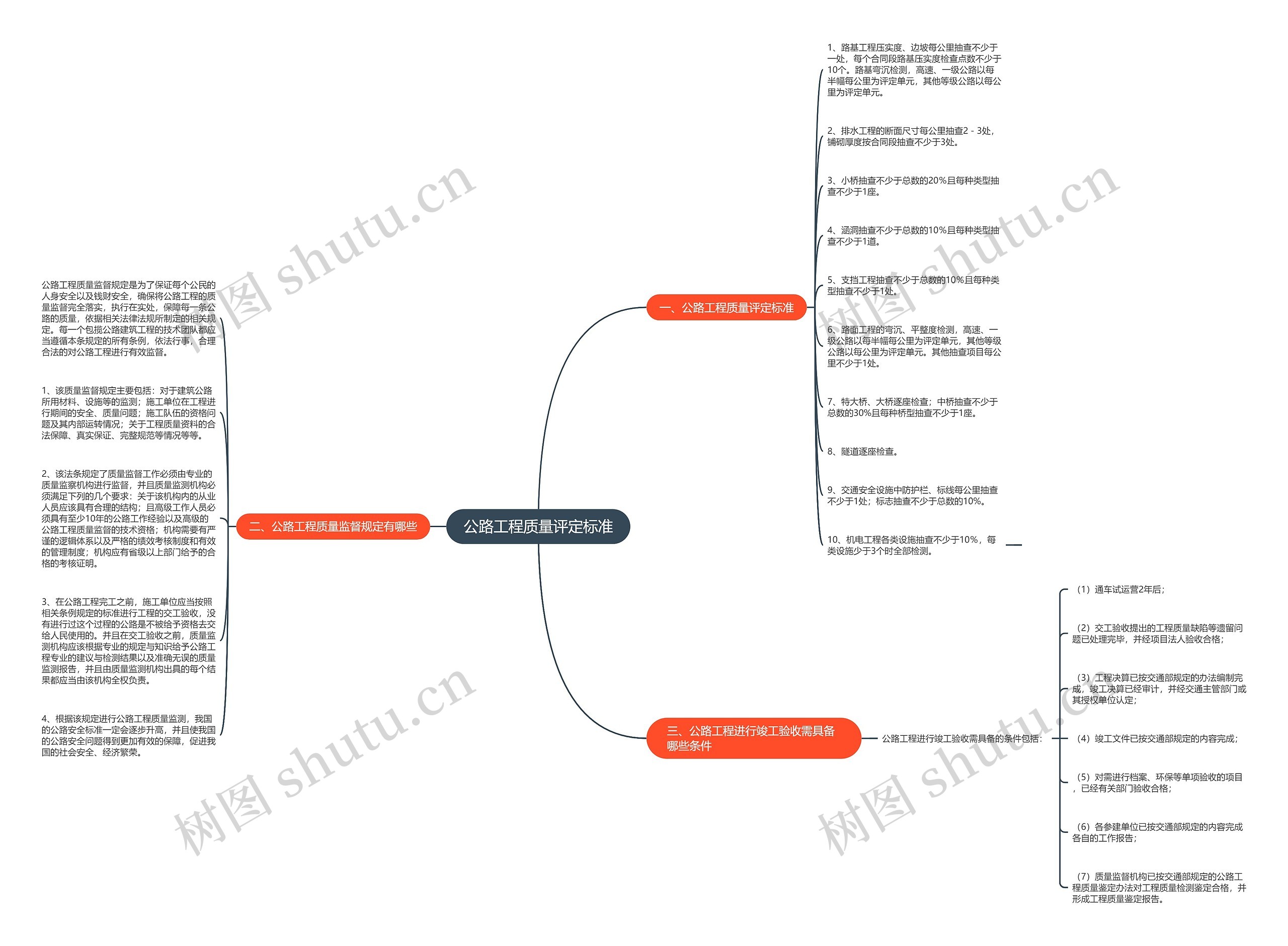 公路工程质量评定标准 公路工程质量评定标准