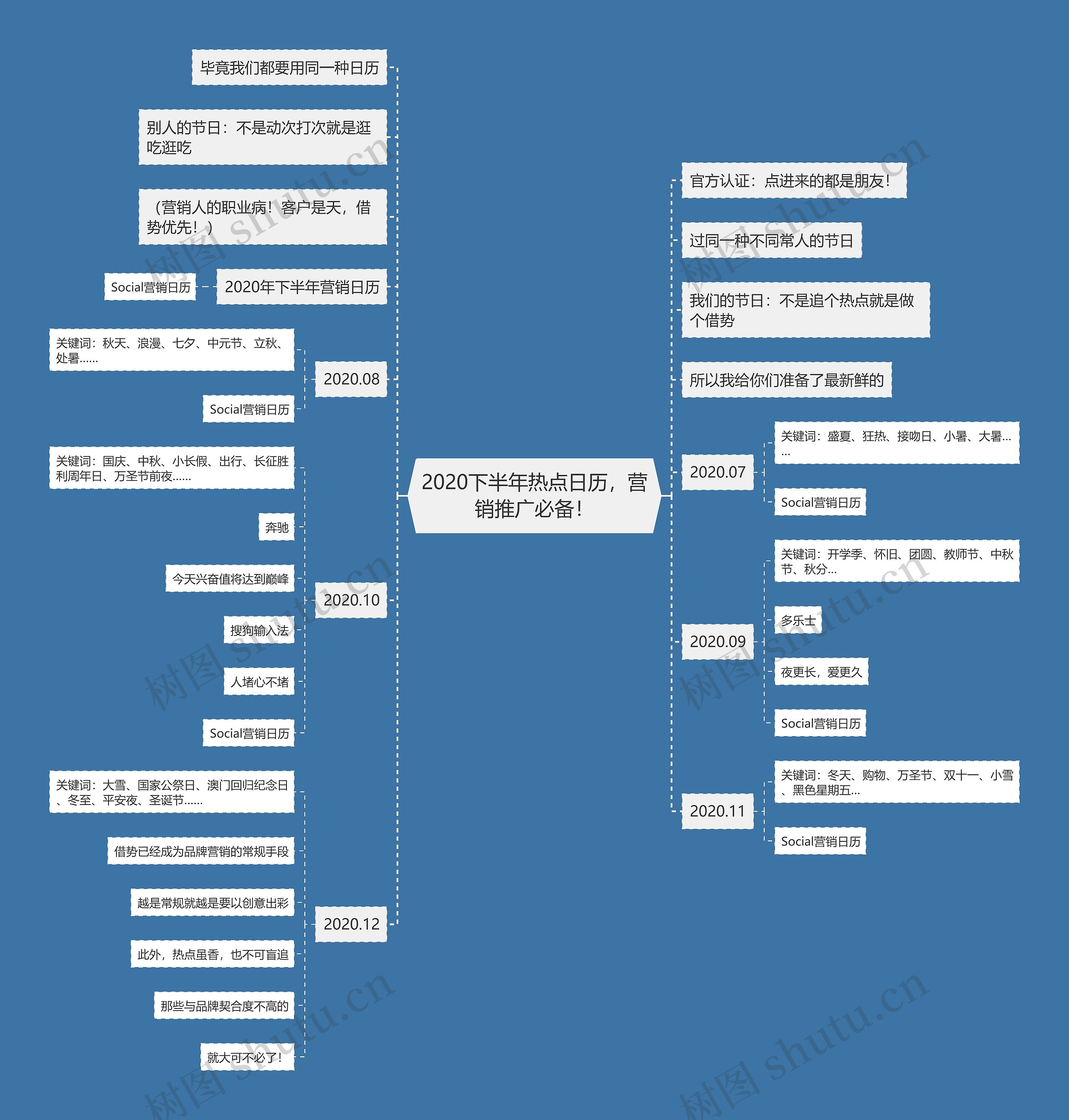 2020下半年热点日历，营销推广必备！