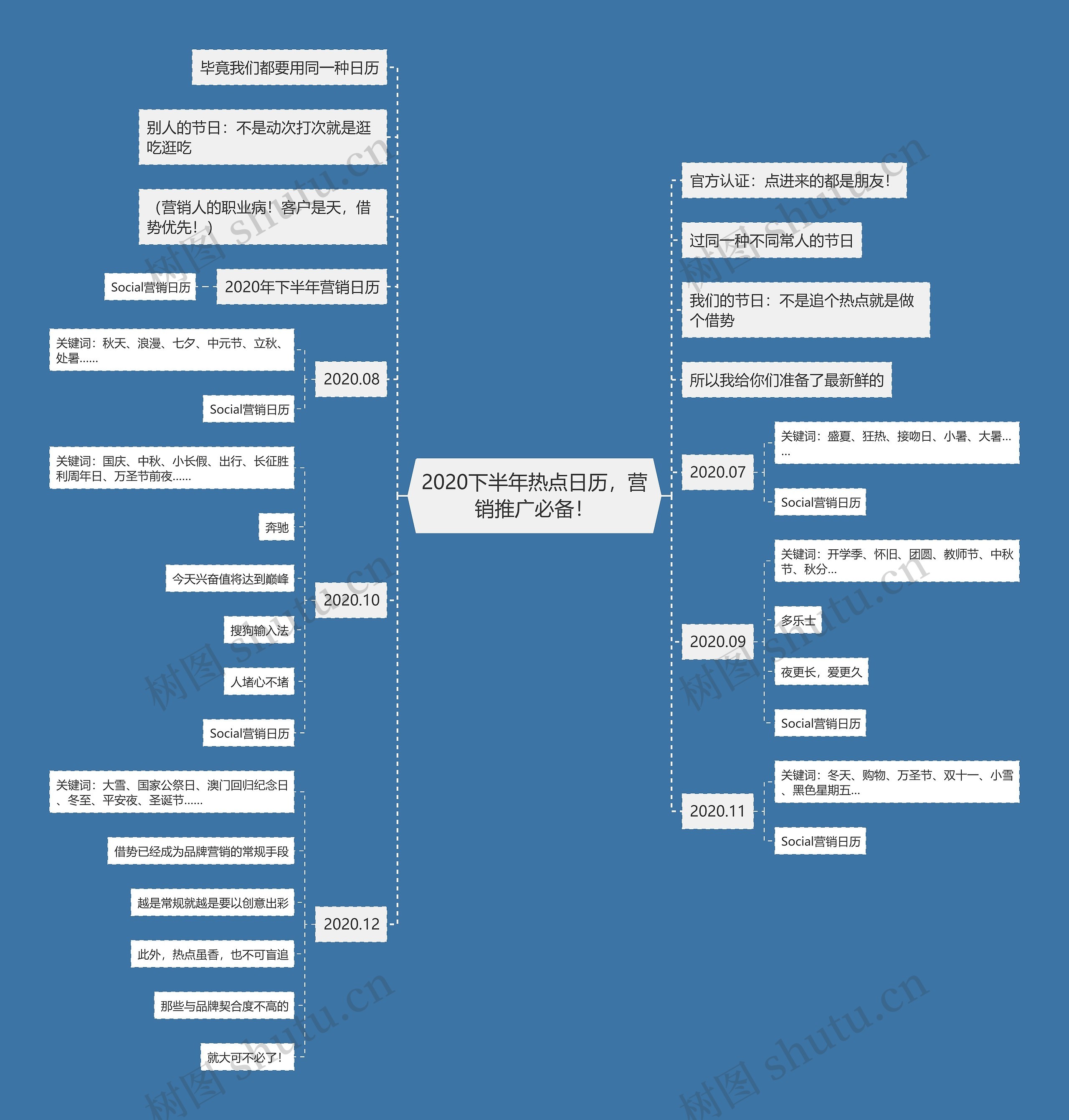 2020下半年热点日历,营销推广必备! 2020下半年热点日历,营销推广必备!