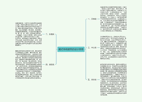 藏式传统建筑的设计思想