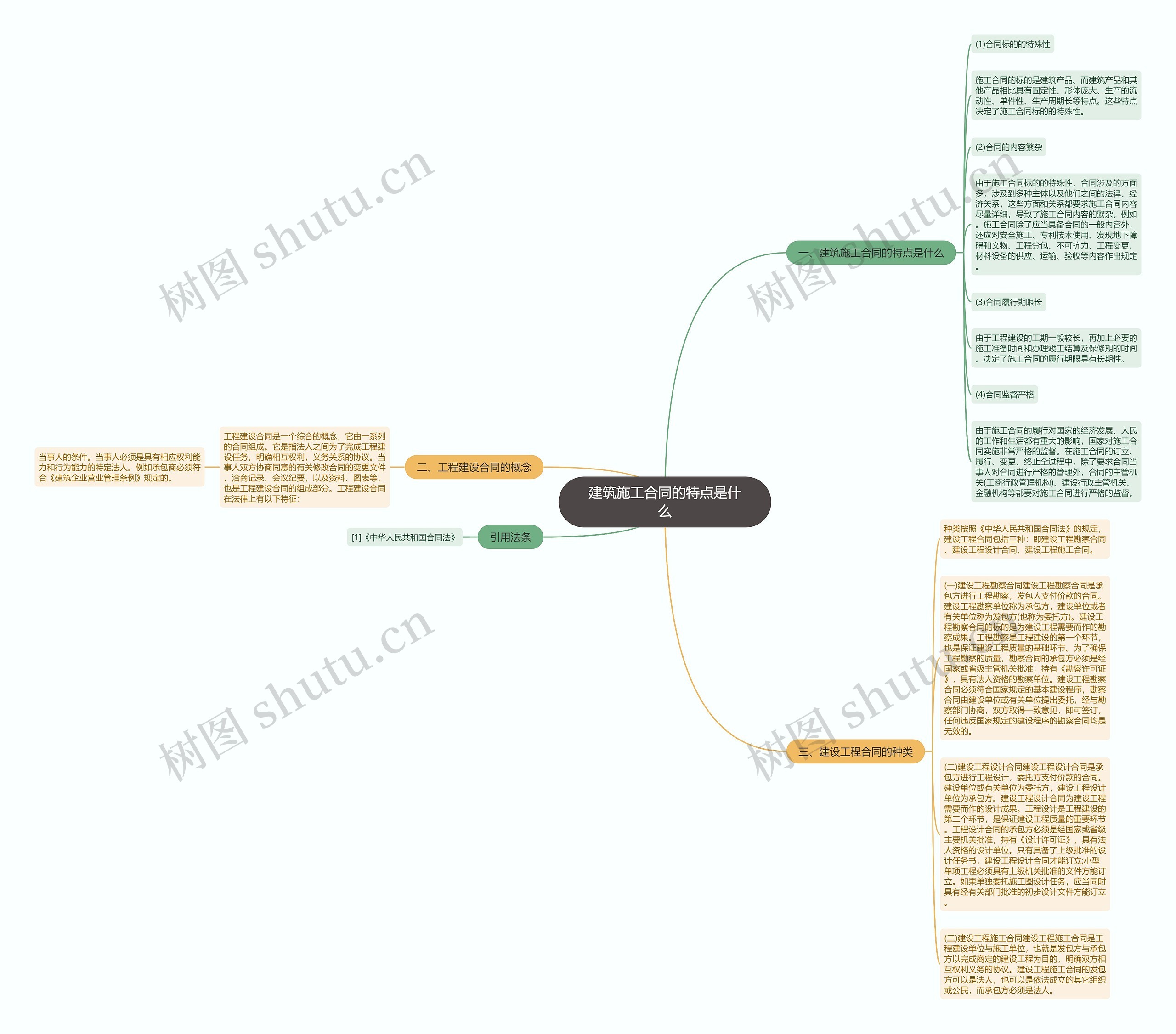 建筑施工合同的特点是什么思维导图