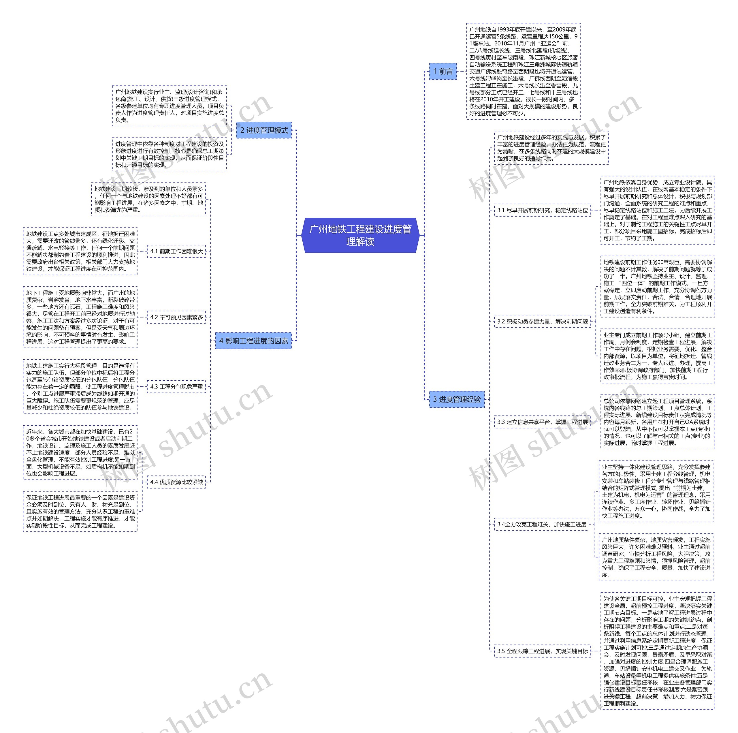 广州地铁工程建设进度管理解读思维导图