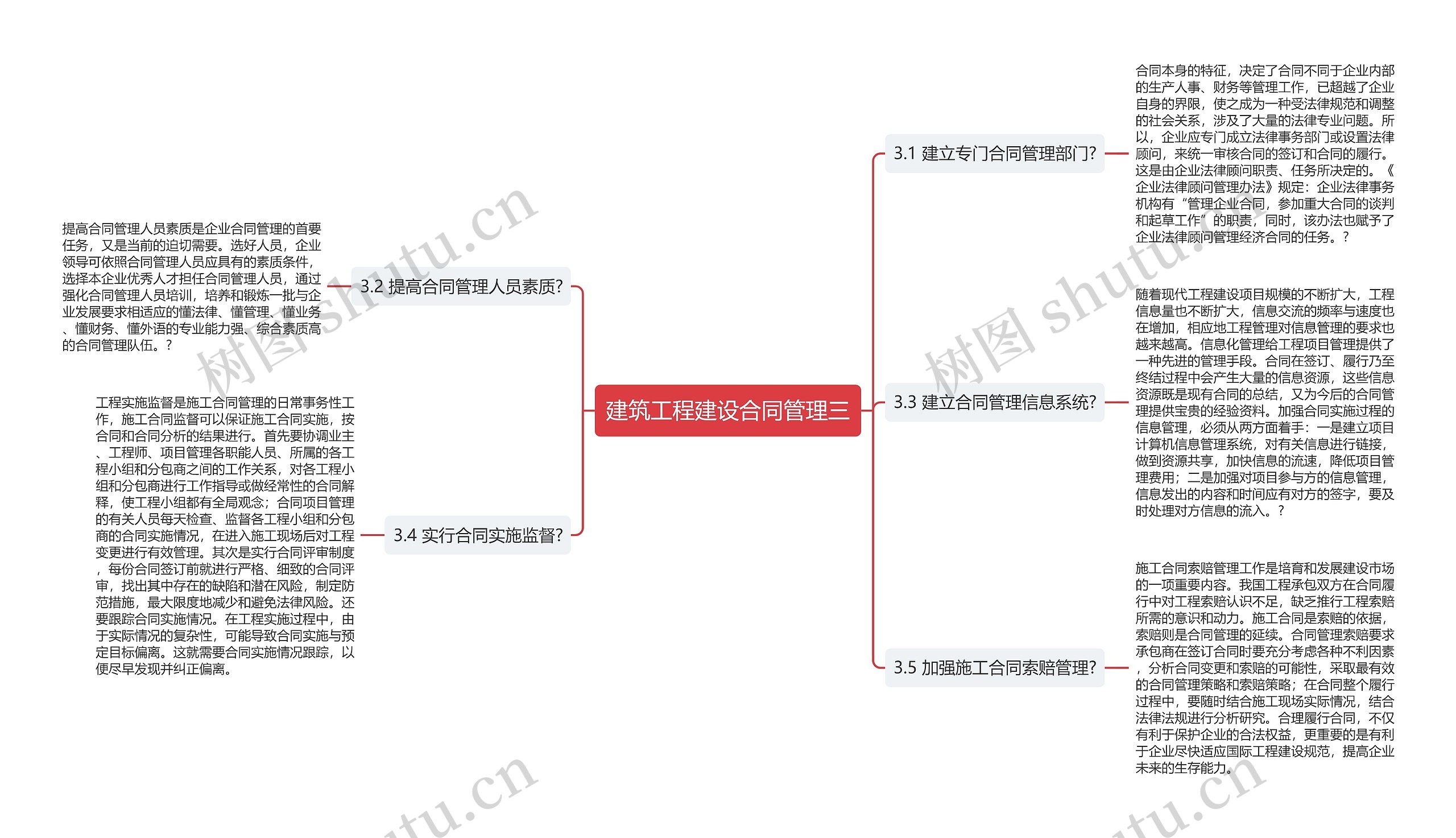 建筑工程建设合同管理三