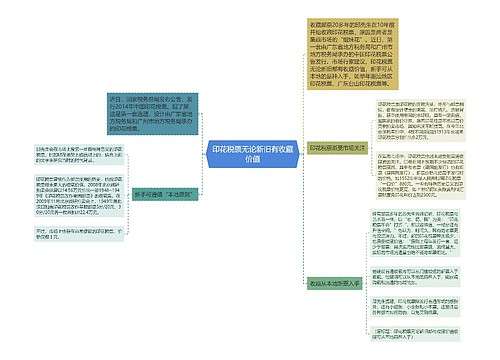 印花税票无论新旧有收藏价值