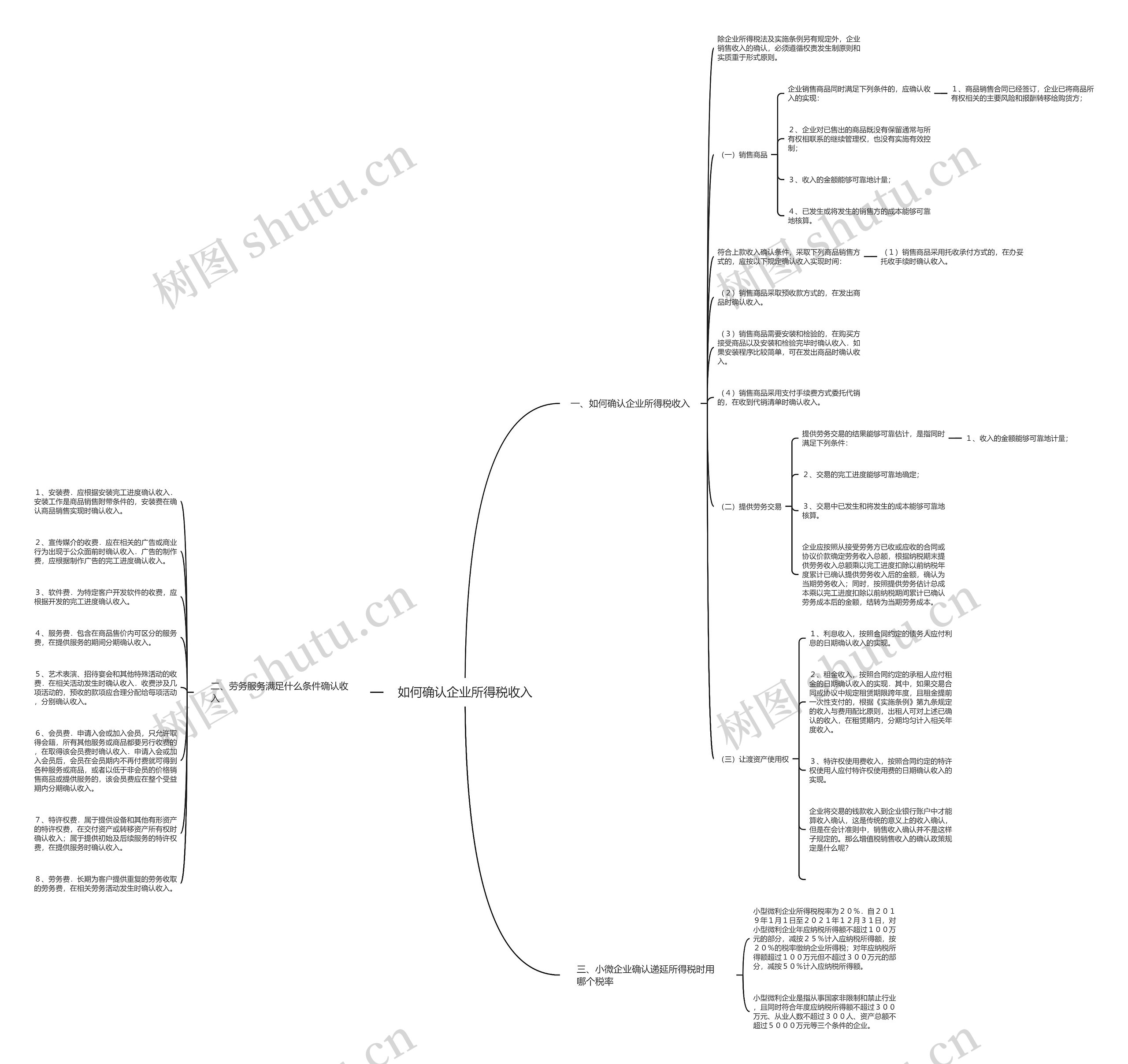 如何确认企业所得税收入思维导图