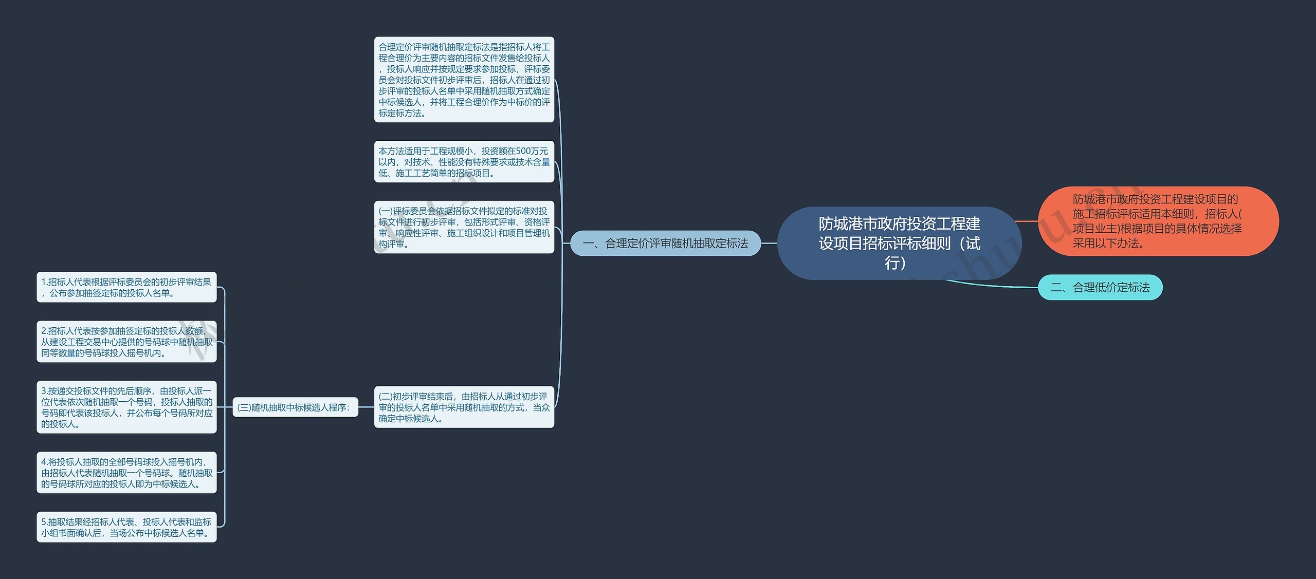 防城港市政府投资工程建设项目招标评标细则（试行）思维导图