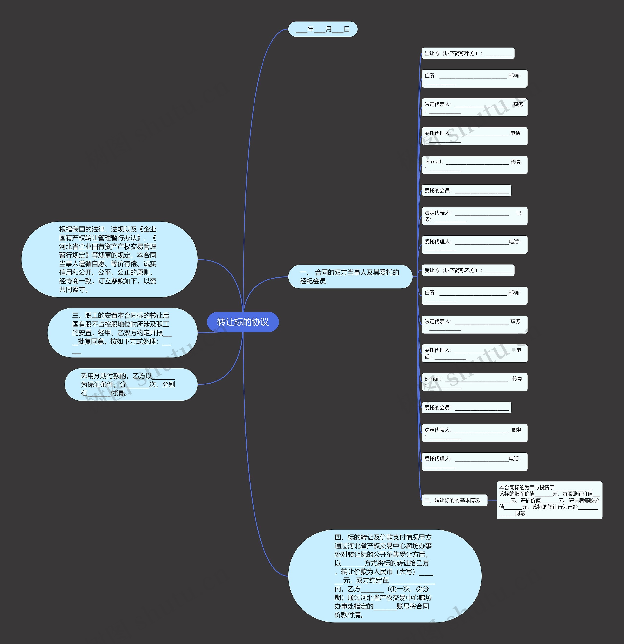 转让标的协议思维导图高清图 转让标的协议思维导图