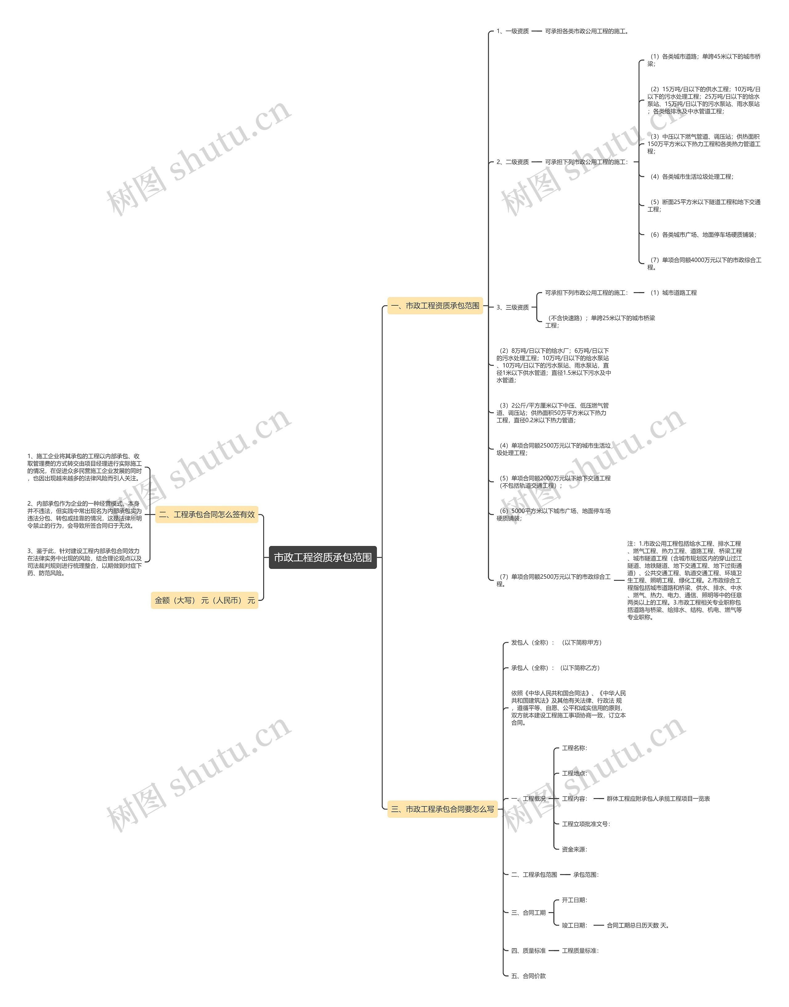 市政工程资质承包范围 市政工程资质承包范围