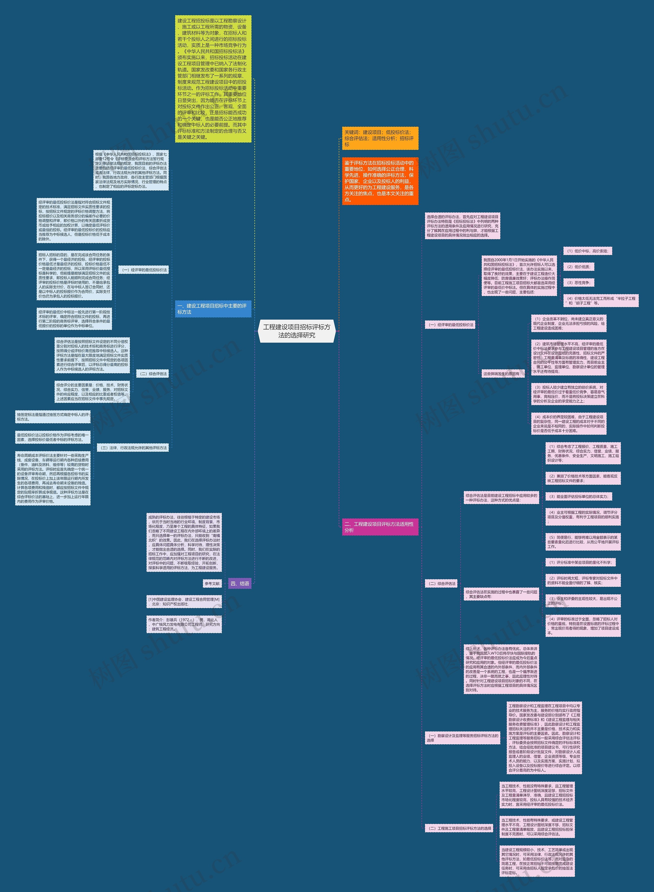 工程建设项目招标评标方法的选择研究思维导图