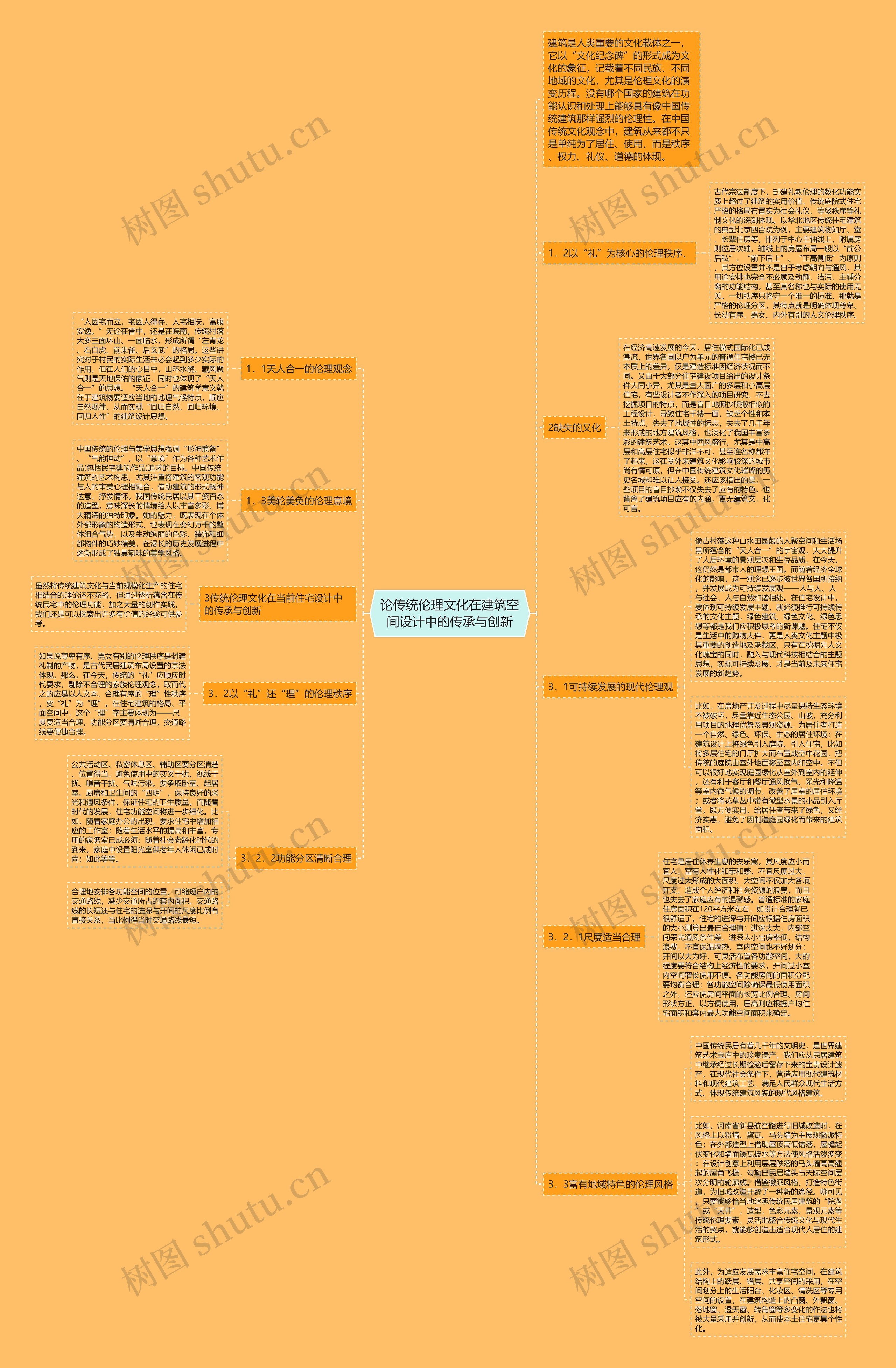 论传统伦理文化在建筑空间设计中的传承与创新思维导图