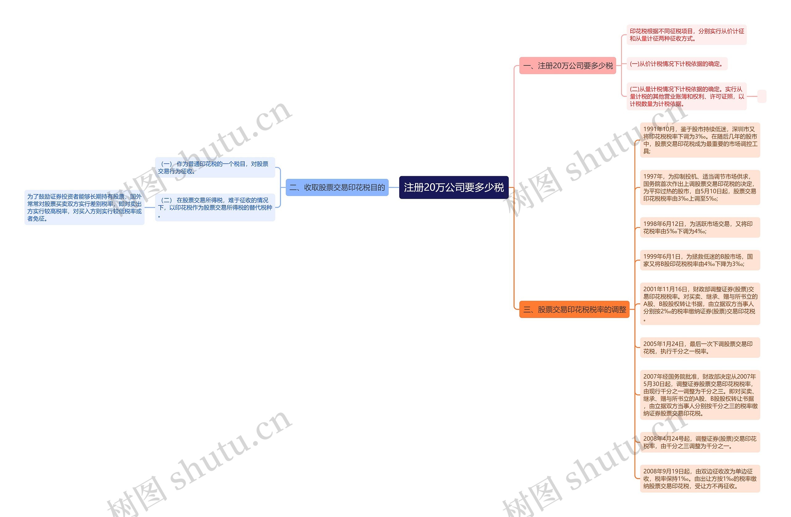 注册20万公司要多少税