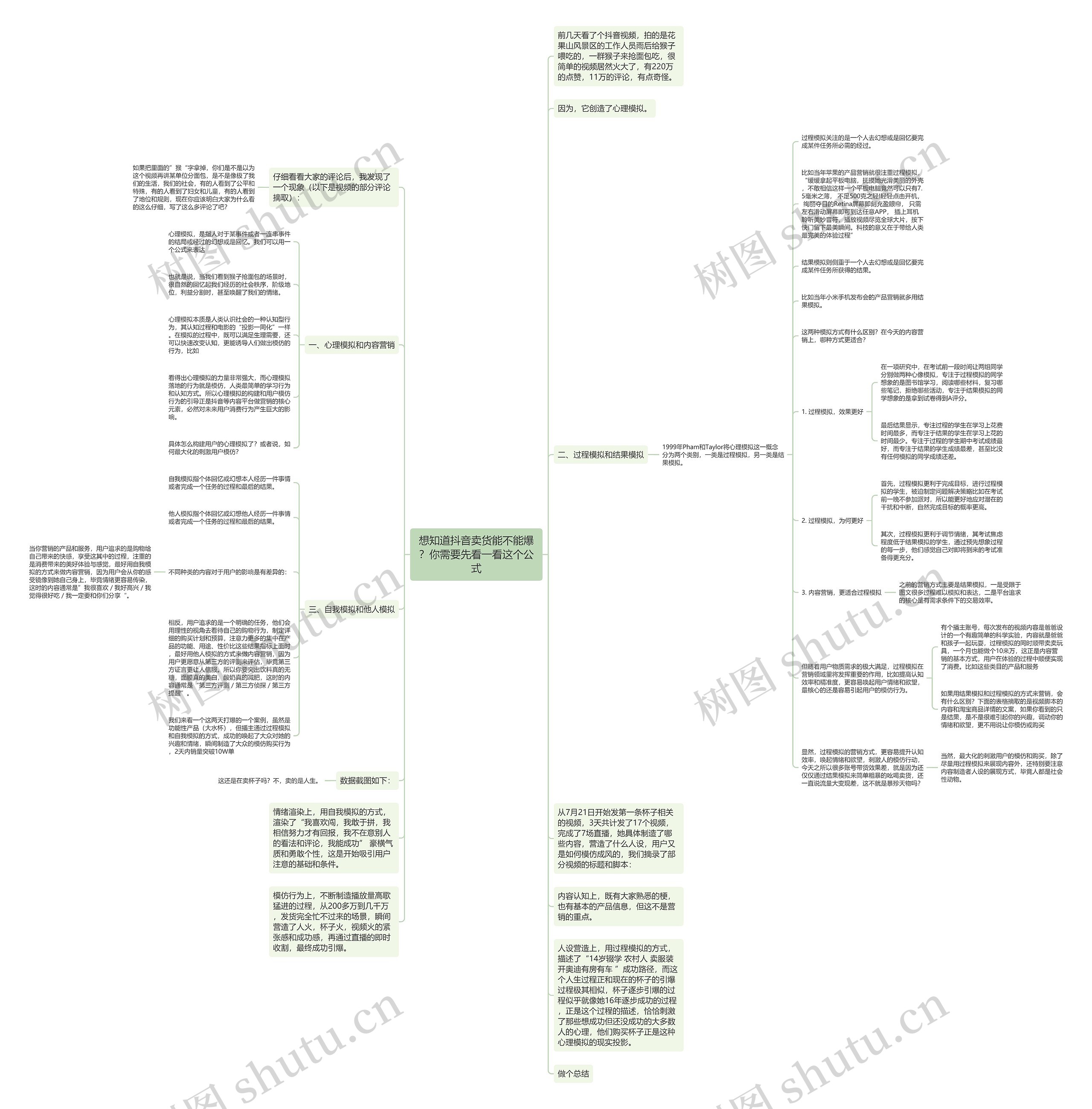 想知道抖音卖货能不能爆？你需要先看一看这个公式思维导图