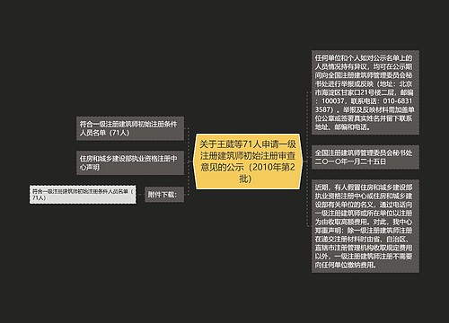 关于王葳等71人申请一级注册建筑师初始注册审查意见的公示（2010年第2批）