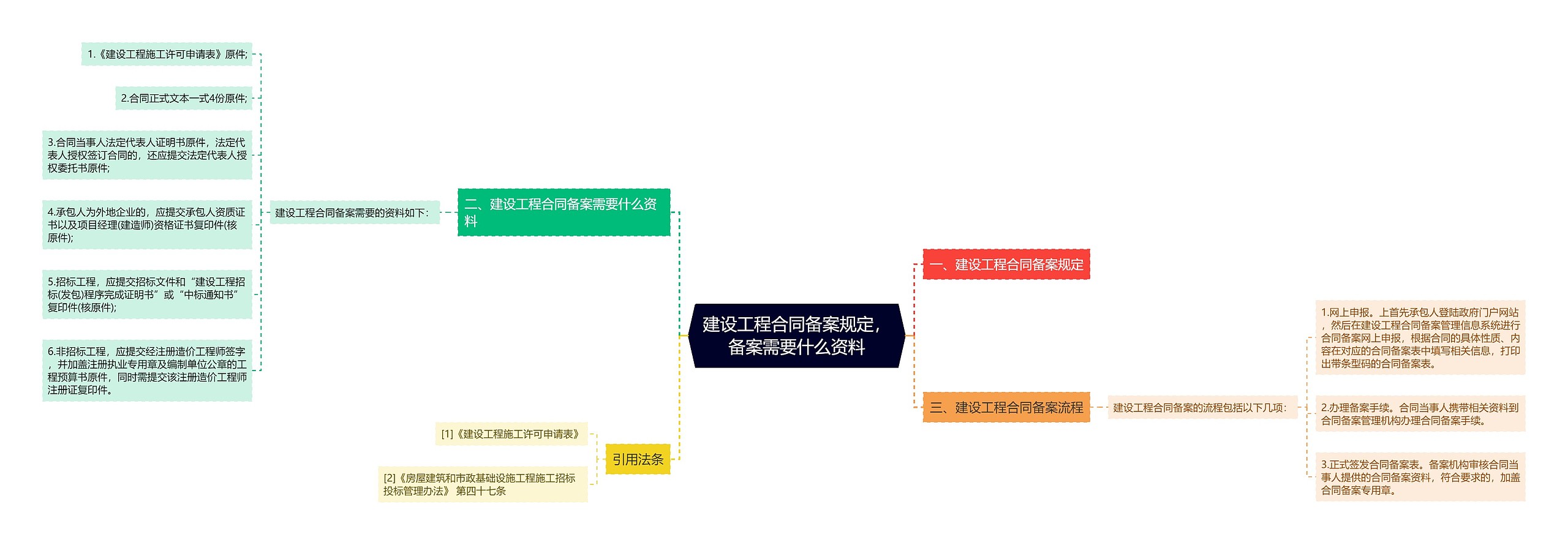 建设工程合同备案规定，备案需要什么资料