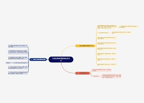 工程监理费用取费标准2022