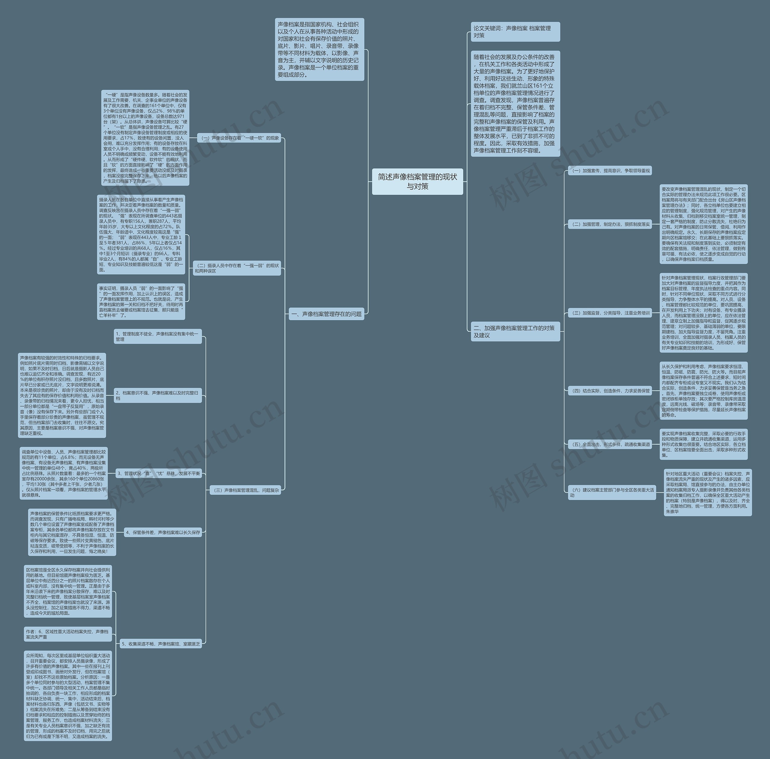 简述声像档案管理的现状与对策思维导图