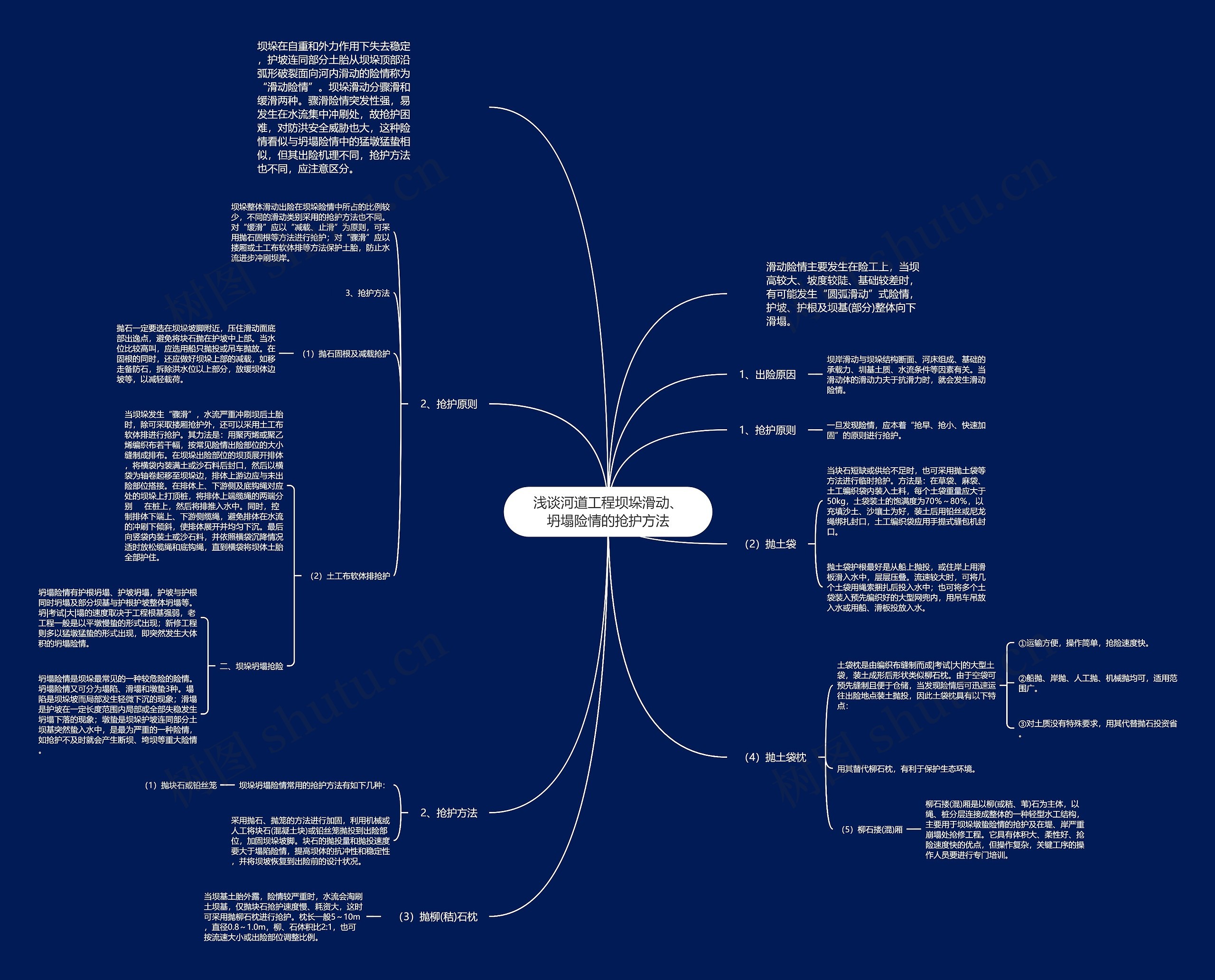 浅谈河道工程坝垛滑动、坍塌险情的抢护方法思维导图