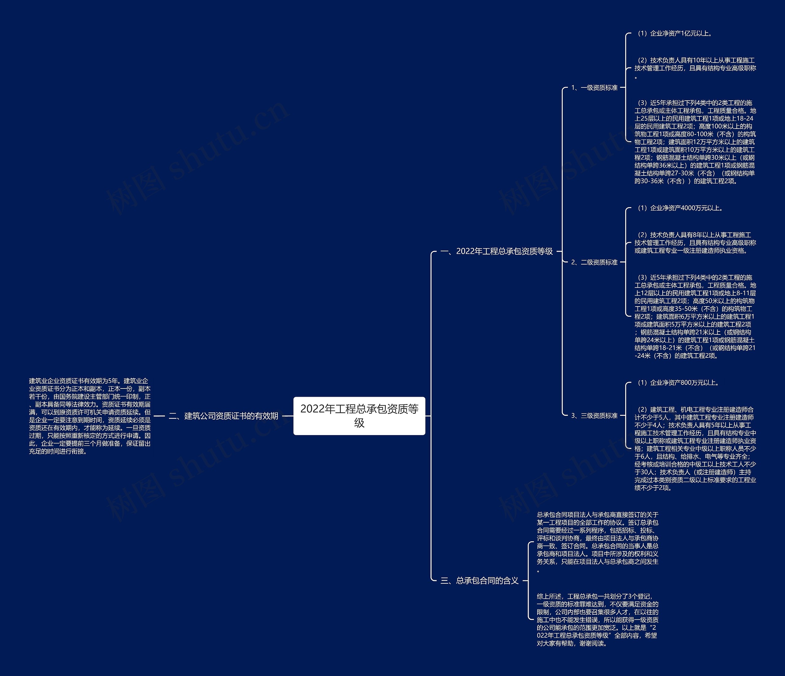 2022年工程总承包资质等级 2022年工程总承包资质等级