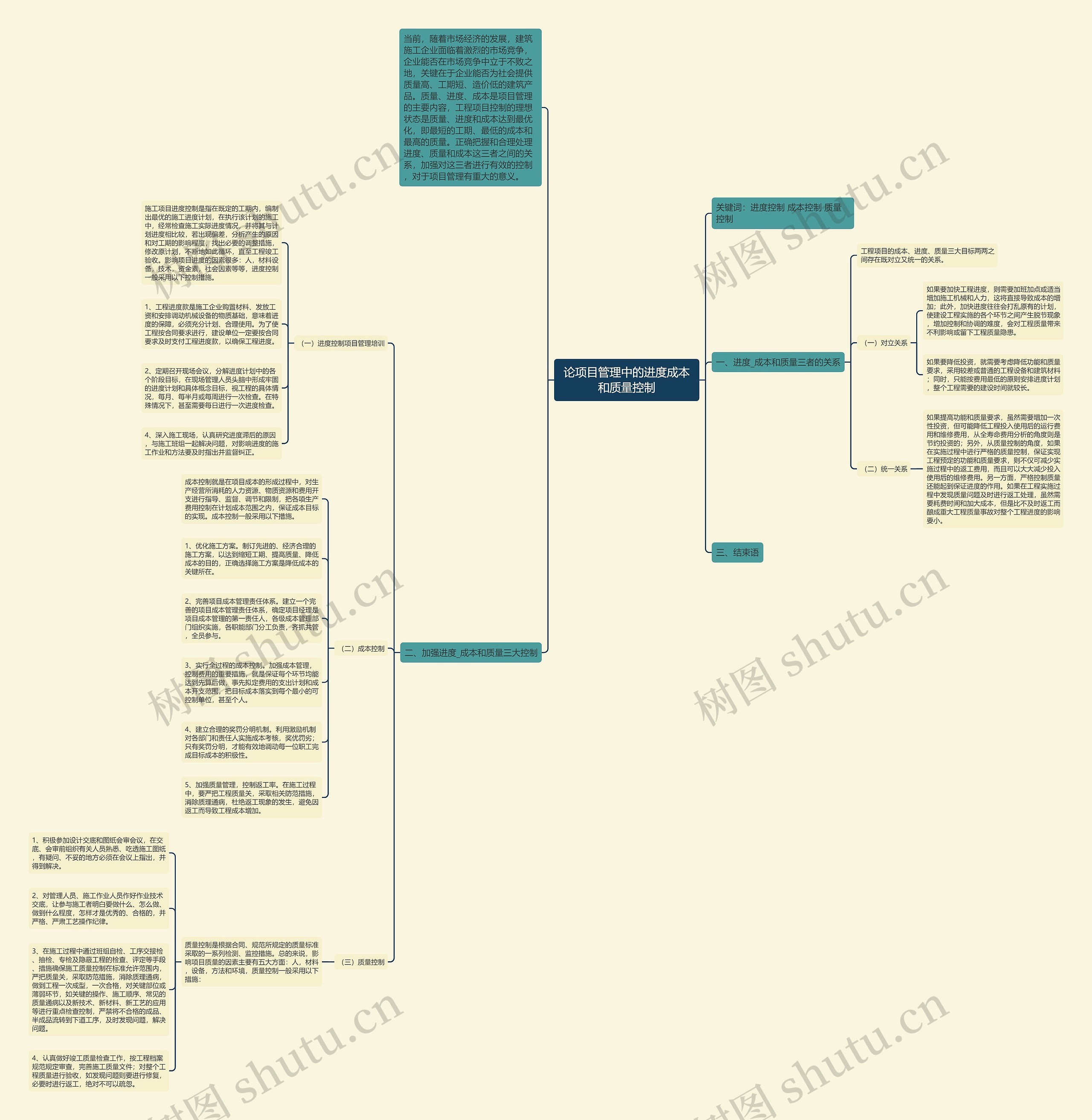 论项目管理中的进度成本和质量控制思维导图
