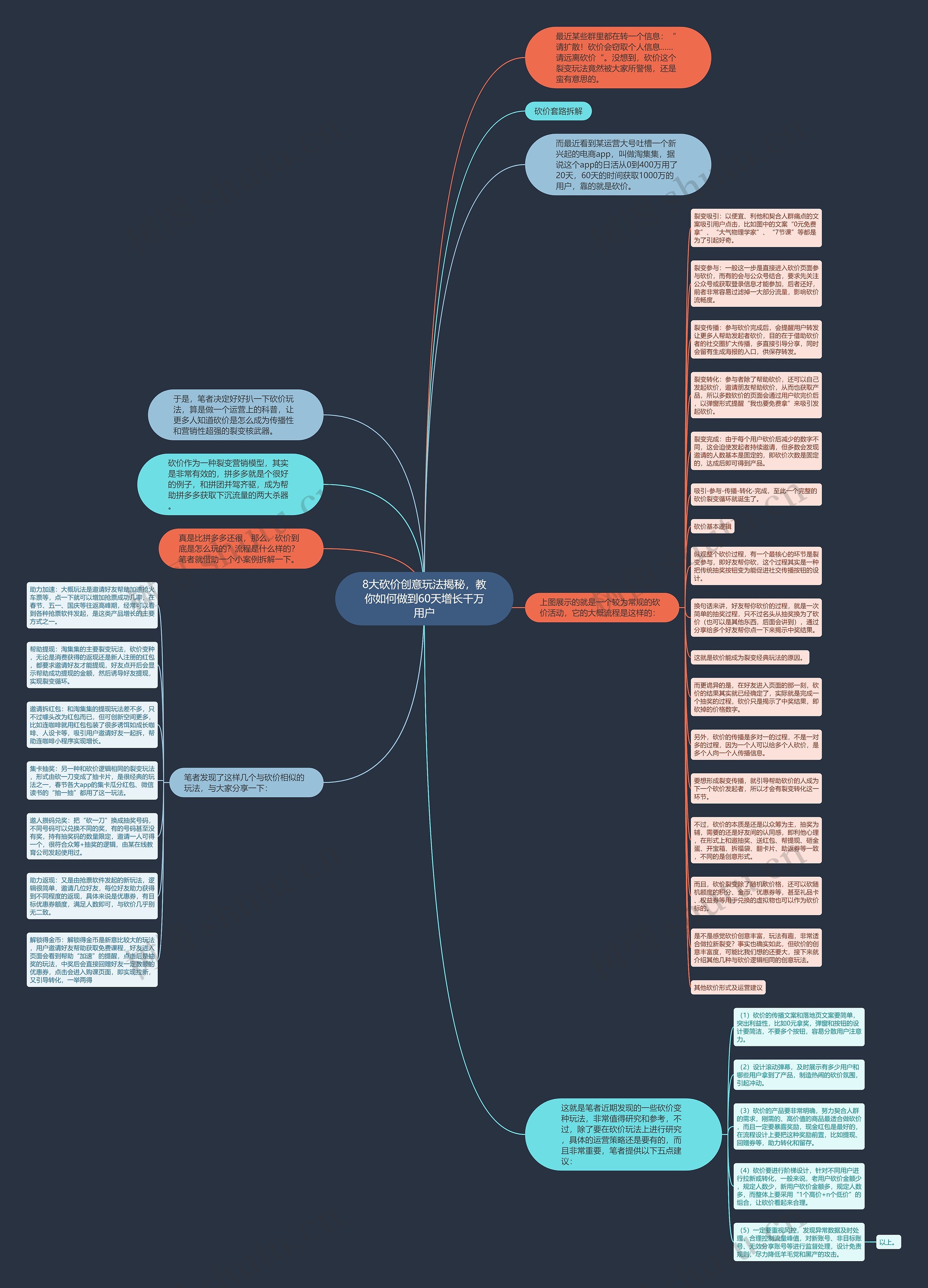 8大砍价创意玩法揭秘，教你如何做到60天增长千万用户思维导图
