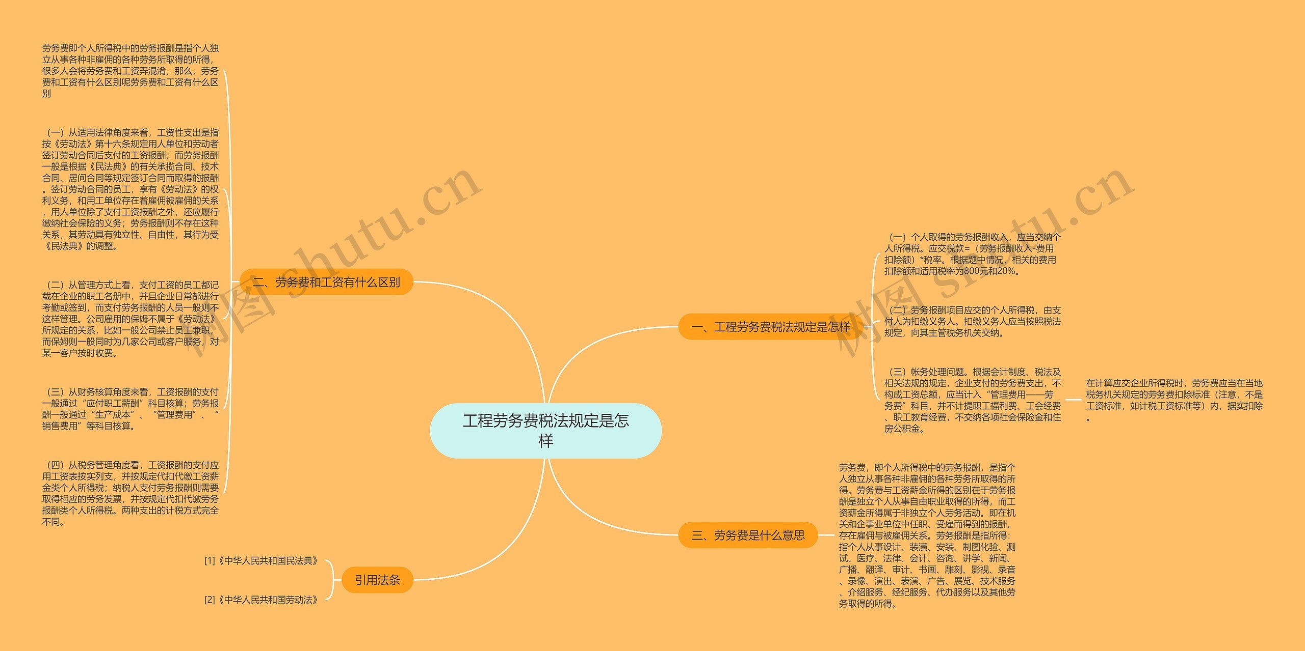 工程劳务费税法规定是怎样