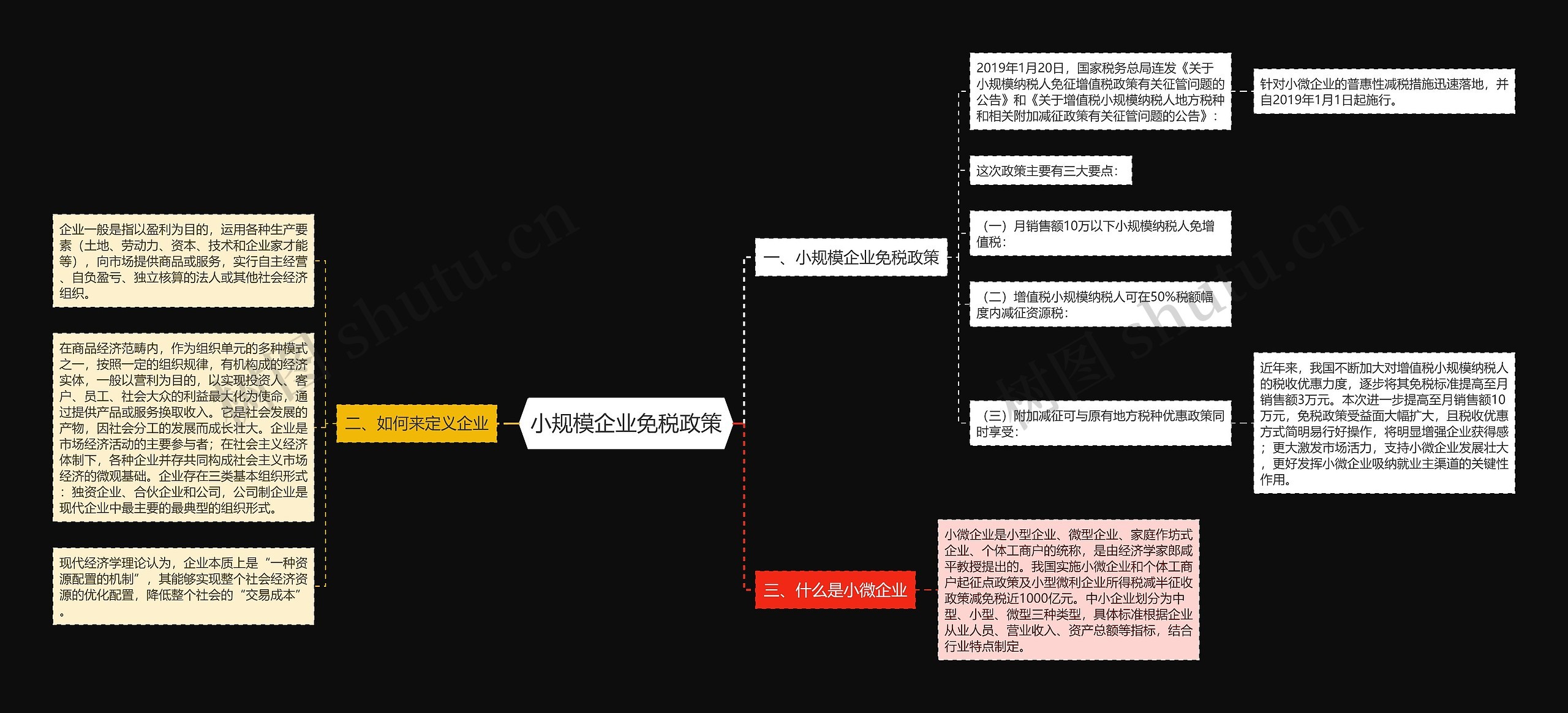 小规模企业免税政策思维导图