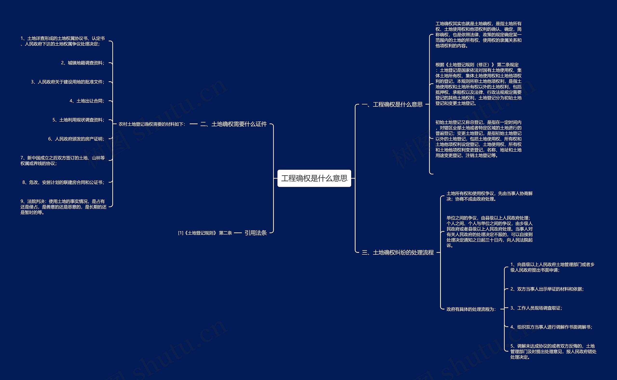 工程确权是什么意思思维导图