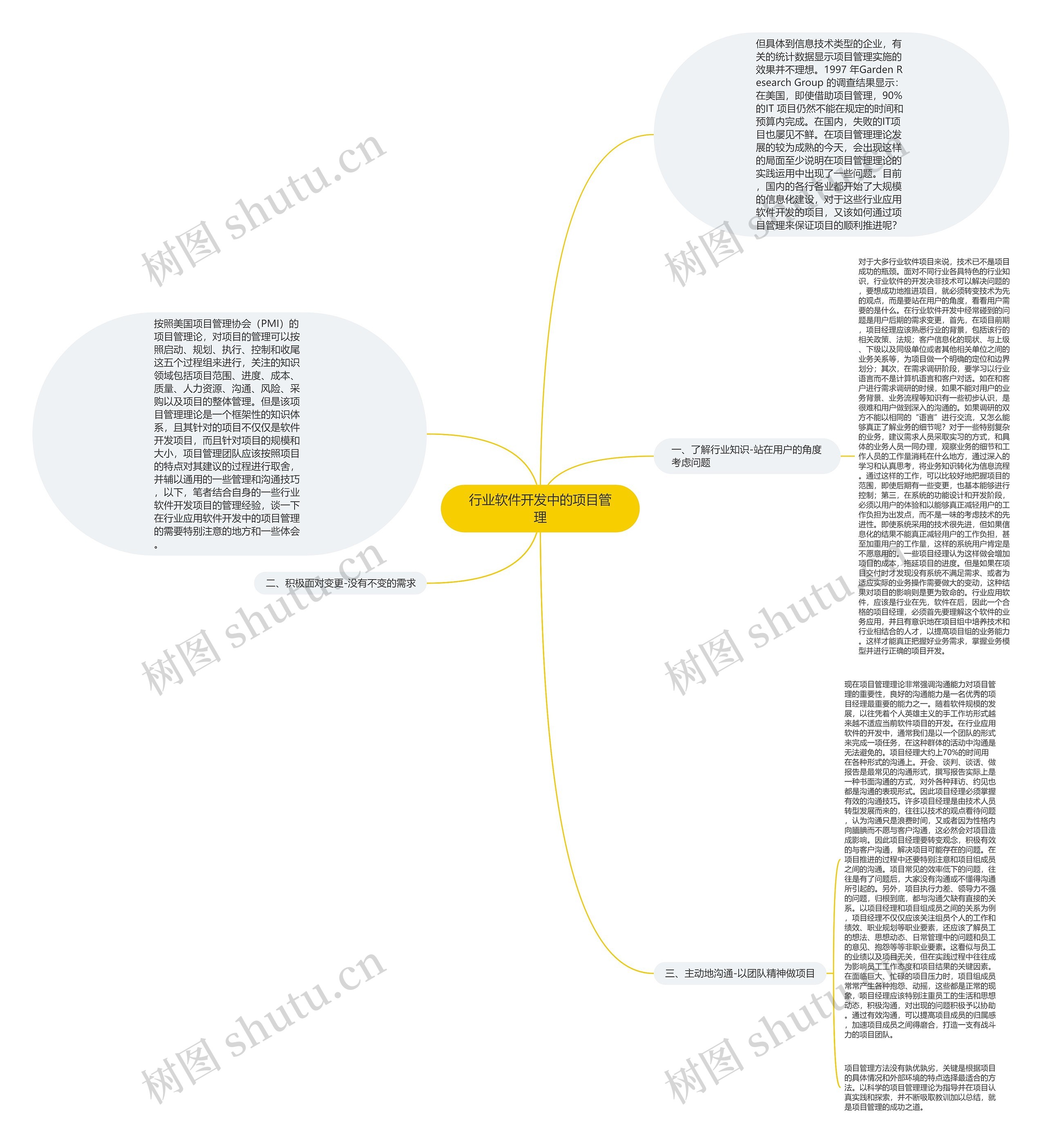 行业软件开发中的项目管理 行业软件开发中的项目管理