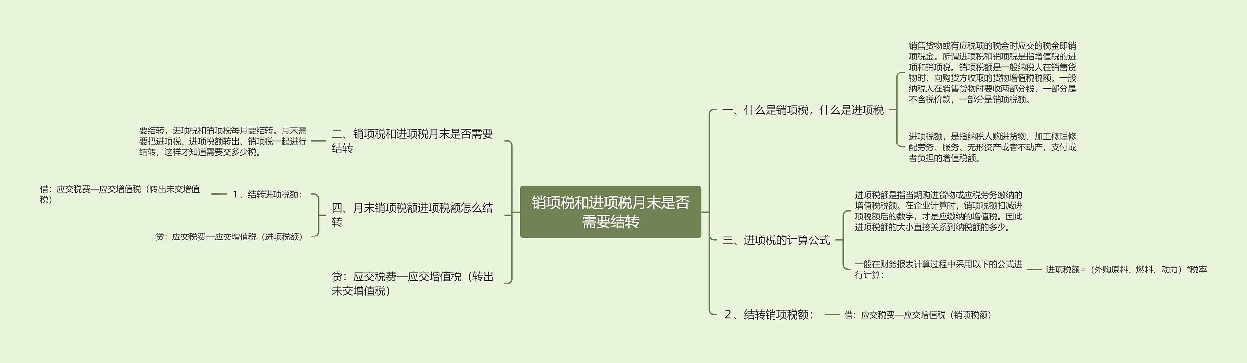 销项税和进项税月末是否需要结转