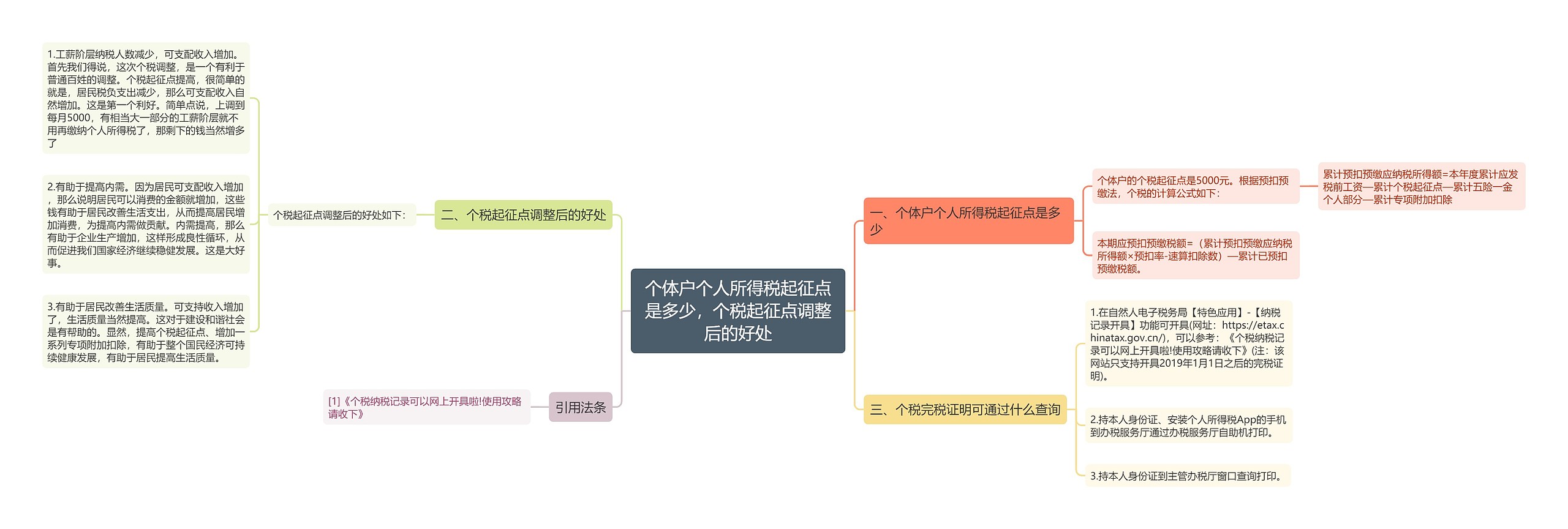 个体户个人所得税起征点是多少，个税起征点调整后的好处思维导图