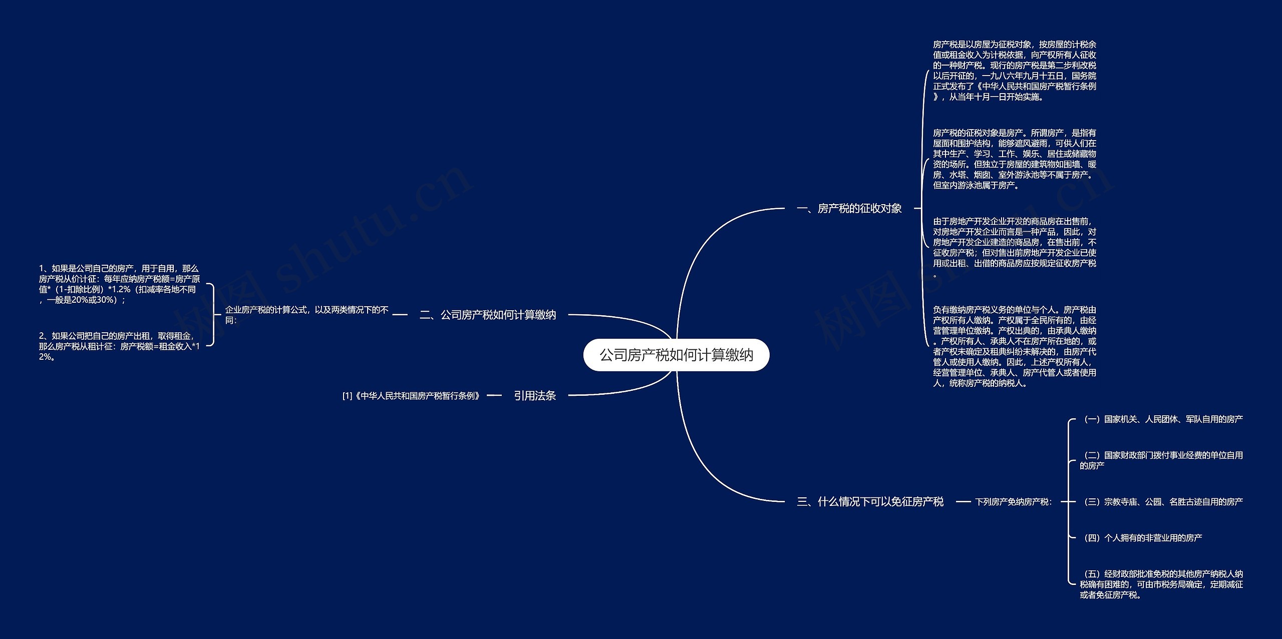 公司房产税如何计算缴纳