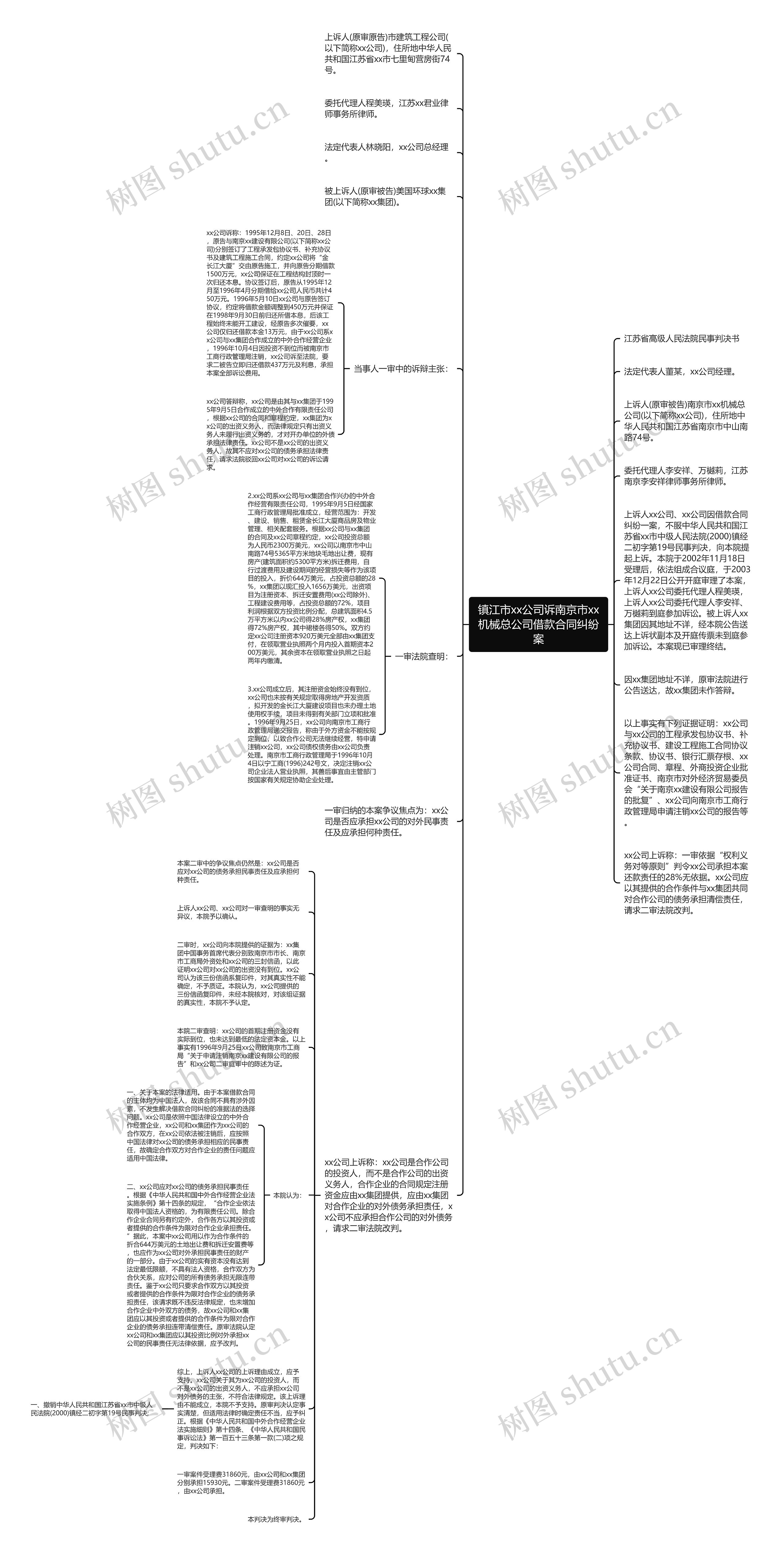 镇江市xx公司诉南京市xx机械总公司借款合同纠纷案