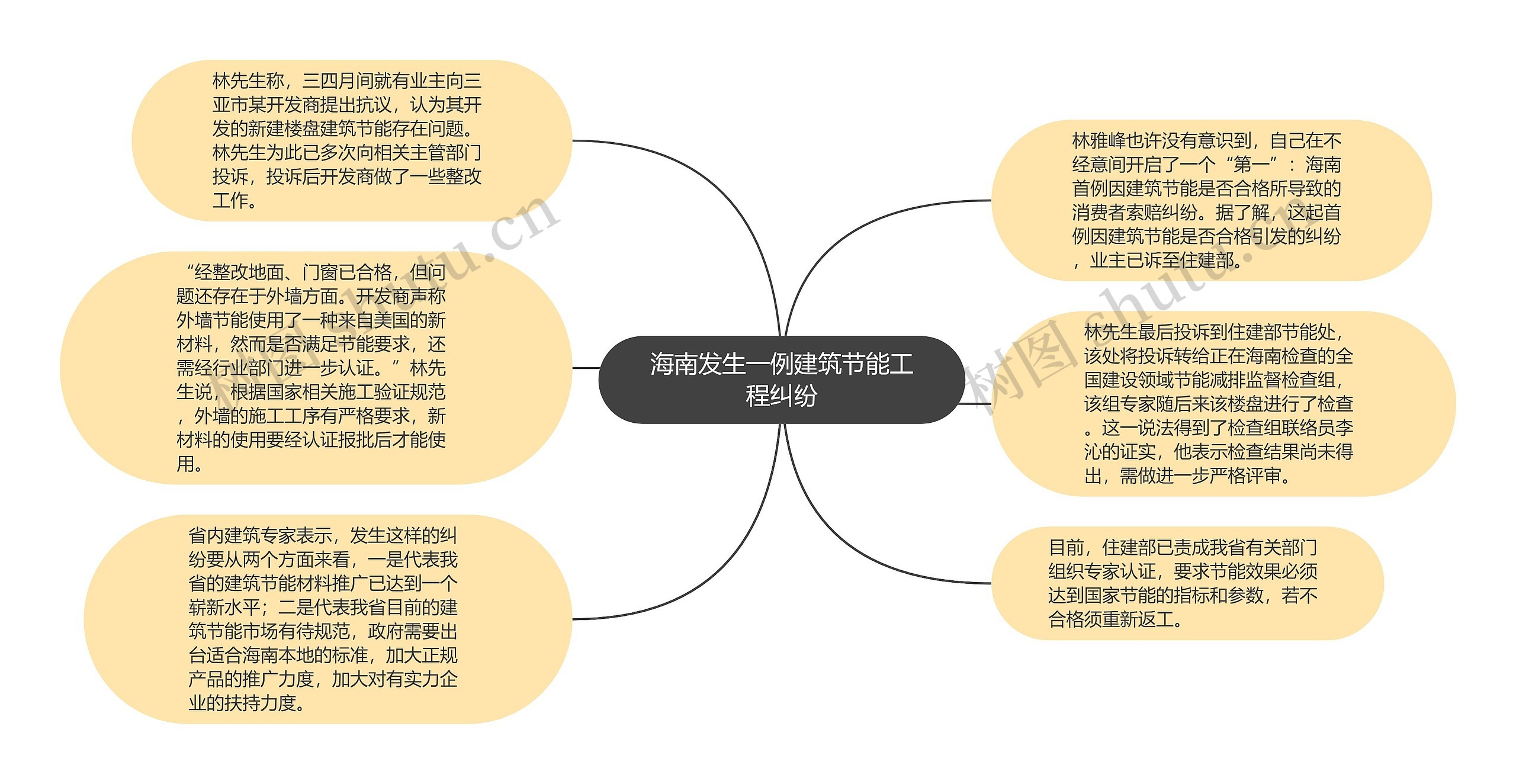 海南发生一例建筑节能工程纠纷